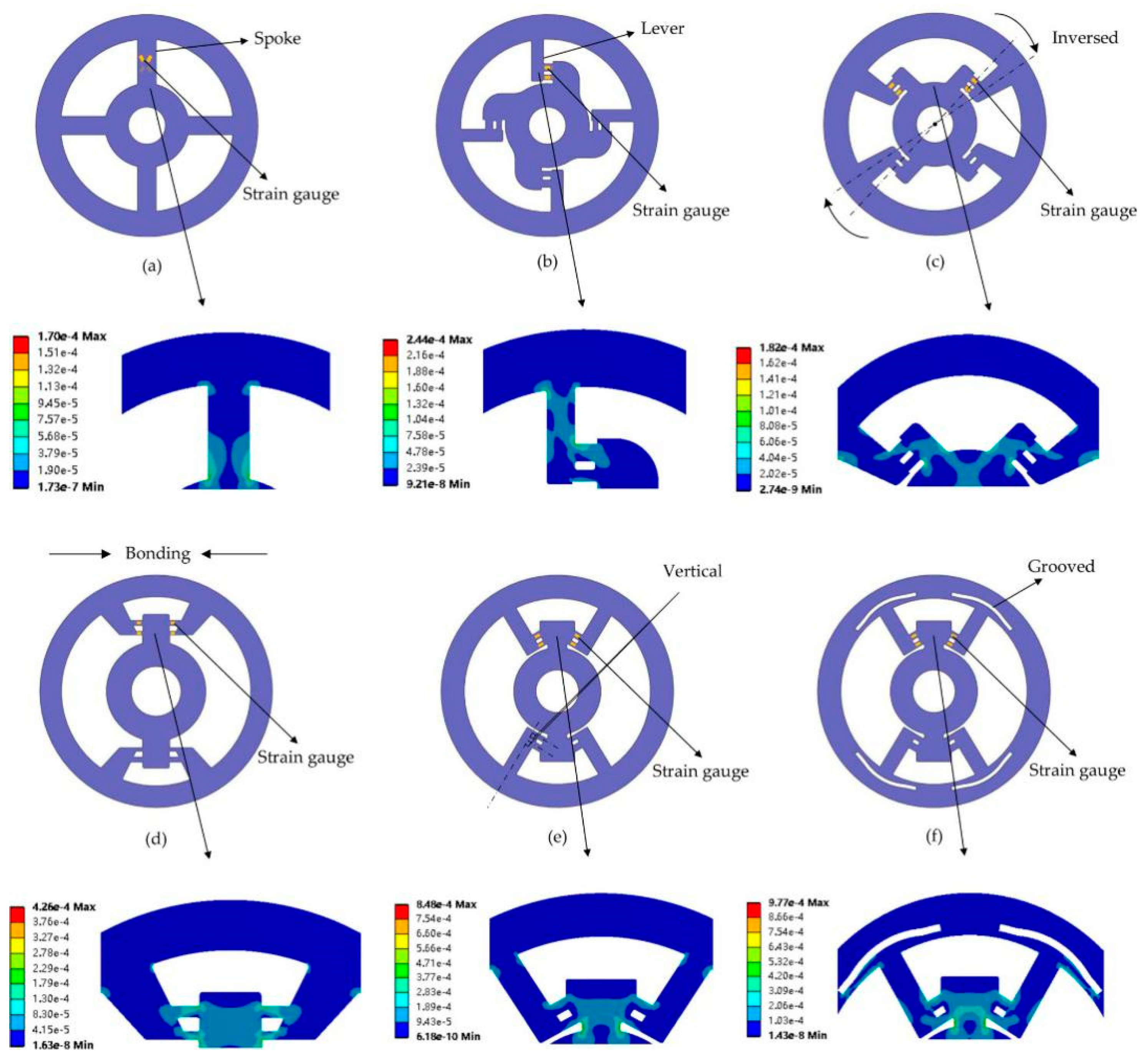 Sensors 20 00541 g004 Sensors 20 00541 g004