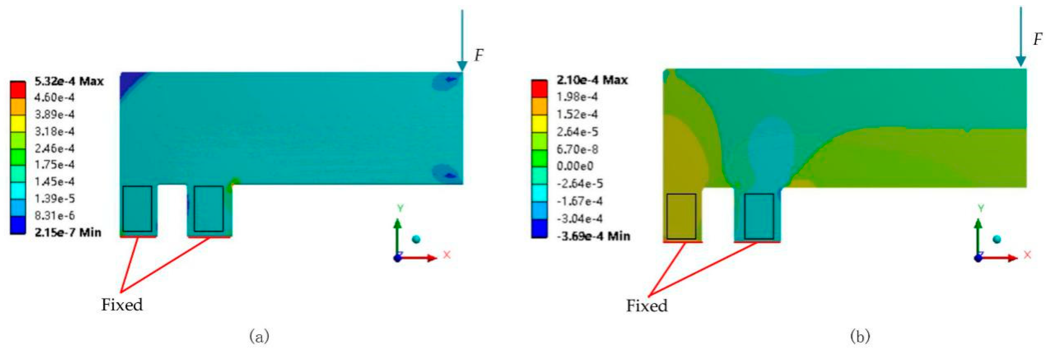 Sensors 20 00541 g005 Sensors 20 00541 g005