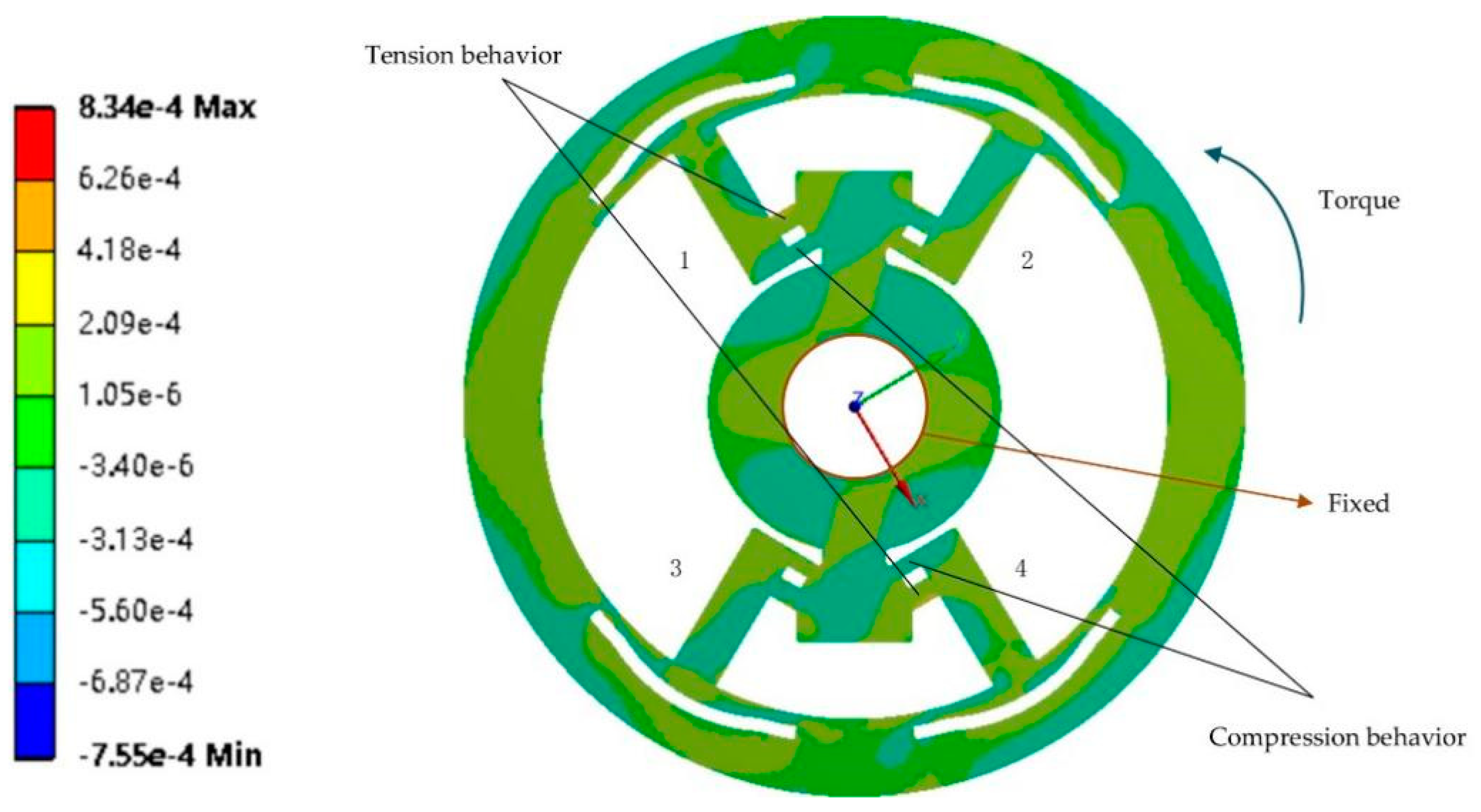 Sensors 20 00541 g007 Sensors 20 00541 g007