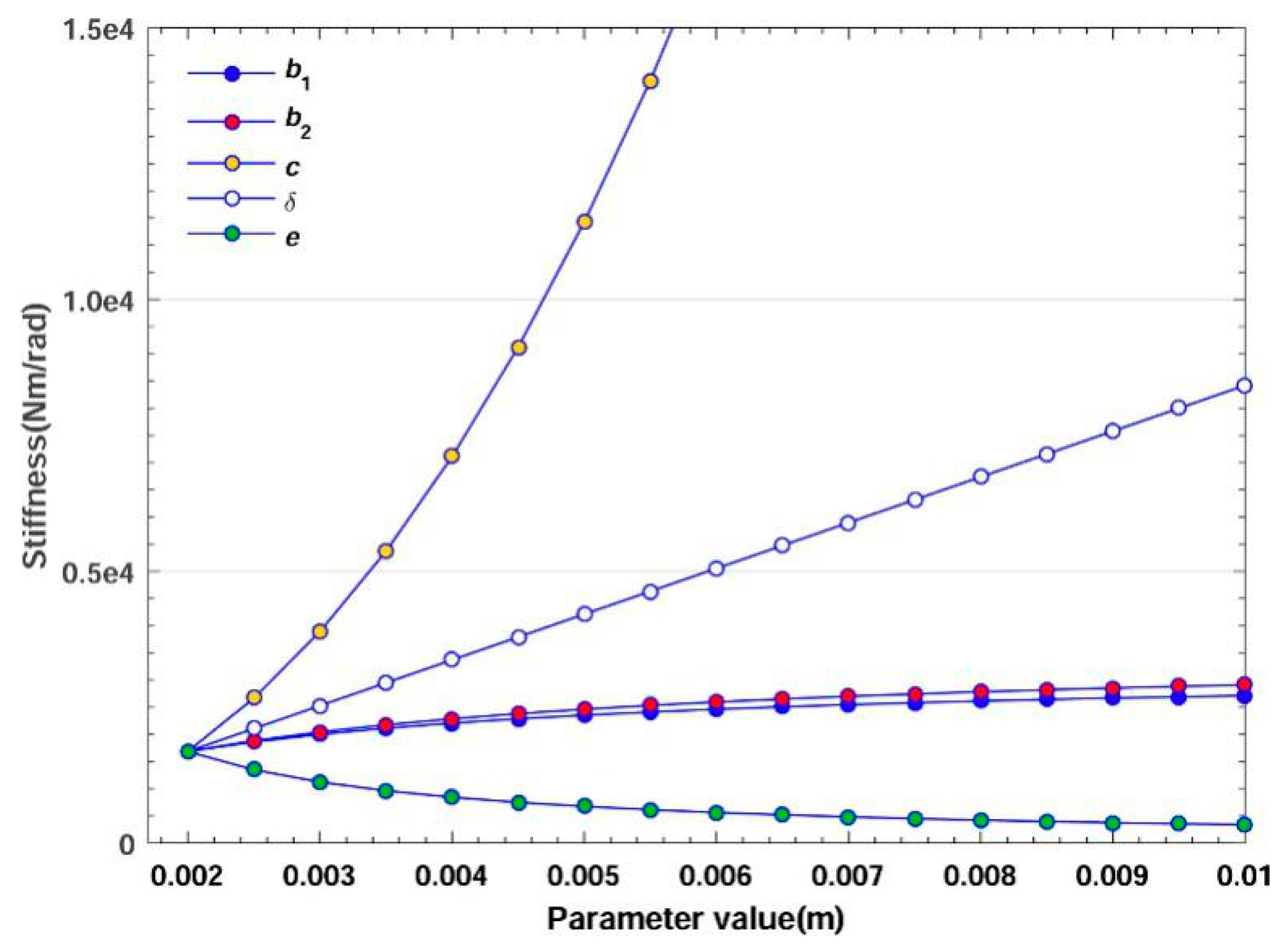 Sensors 20 00541 g009 Sensors 20 00541 g009
