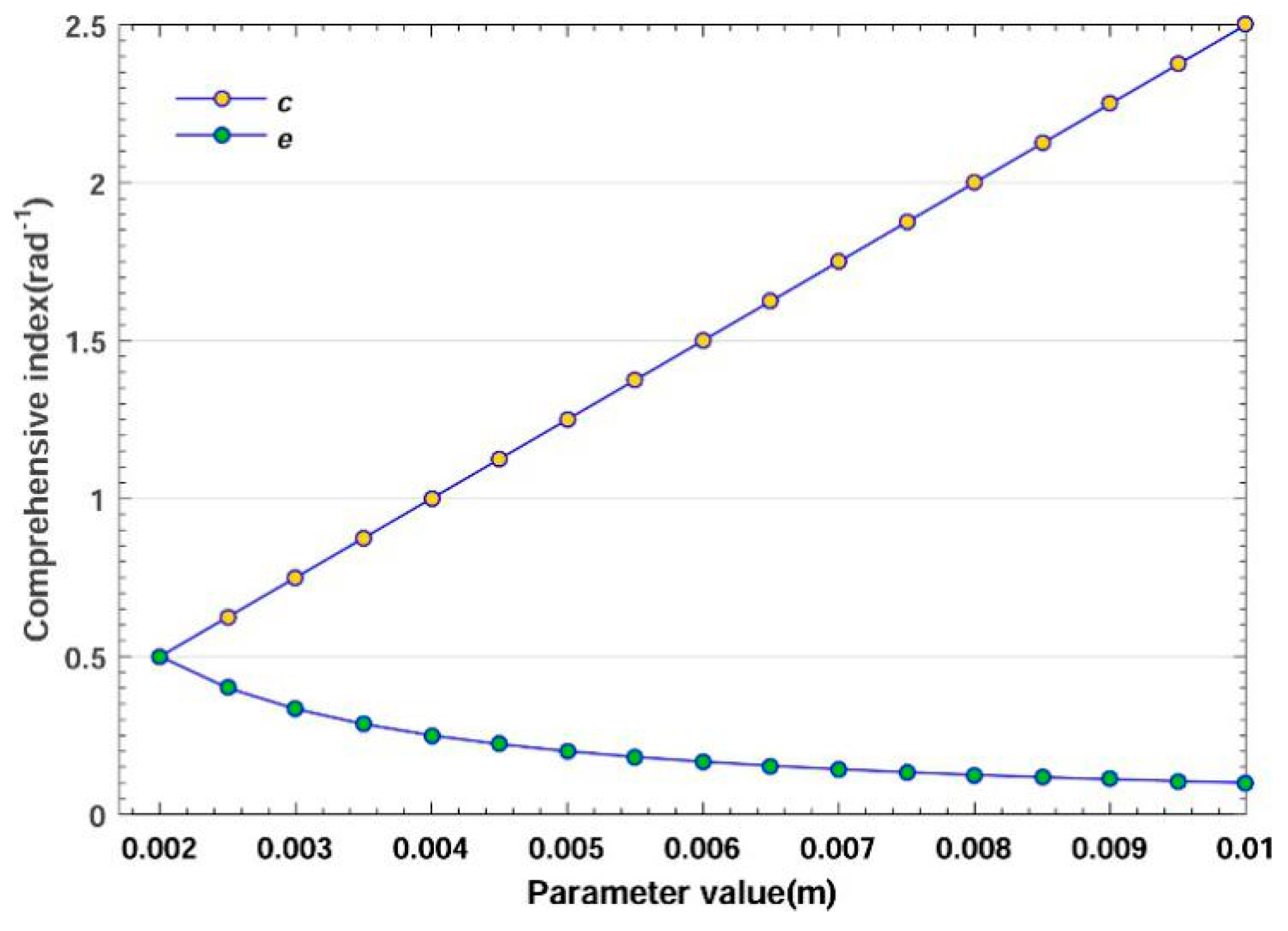 Sensors 20 00541 g010 Sensors 20 00541 g010