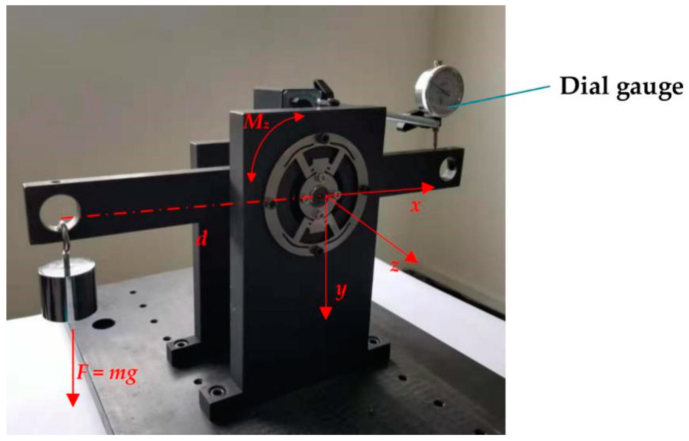 Sensors 20 00541 g012 Sensors 20 00541 g012