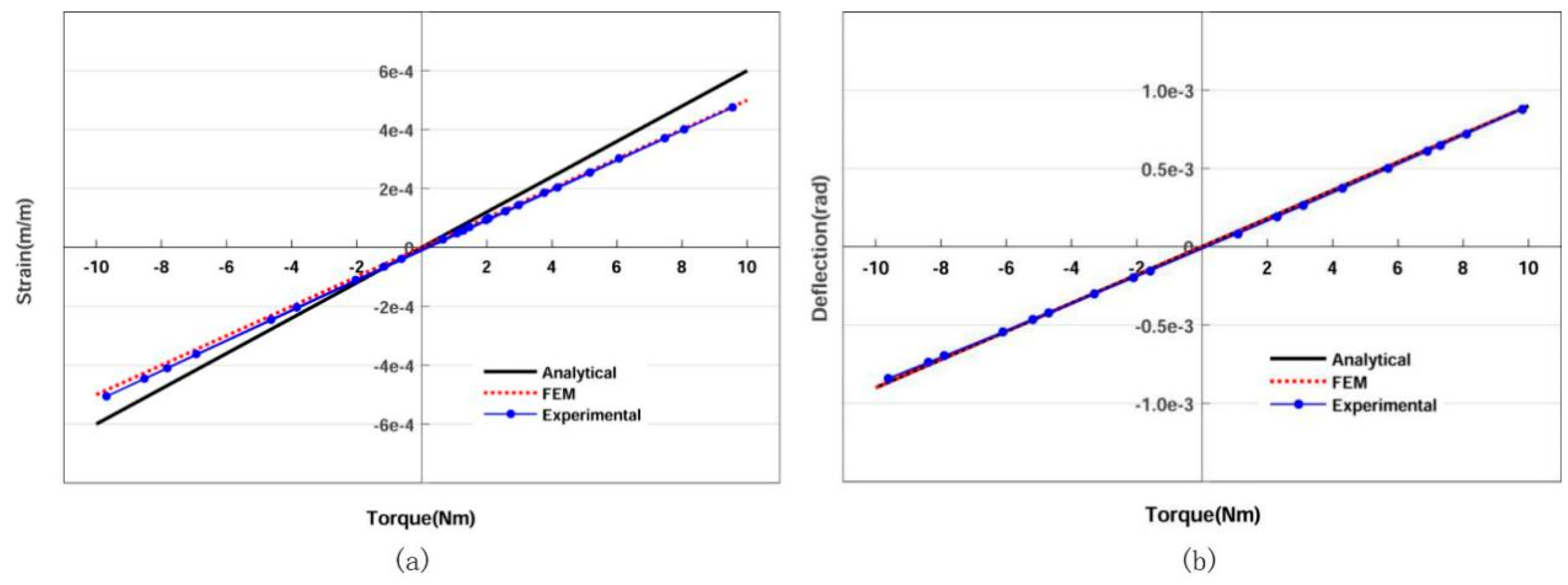 Sensors 20 00541 g013 Sensors 20 00541 g013