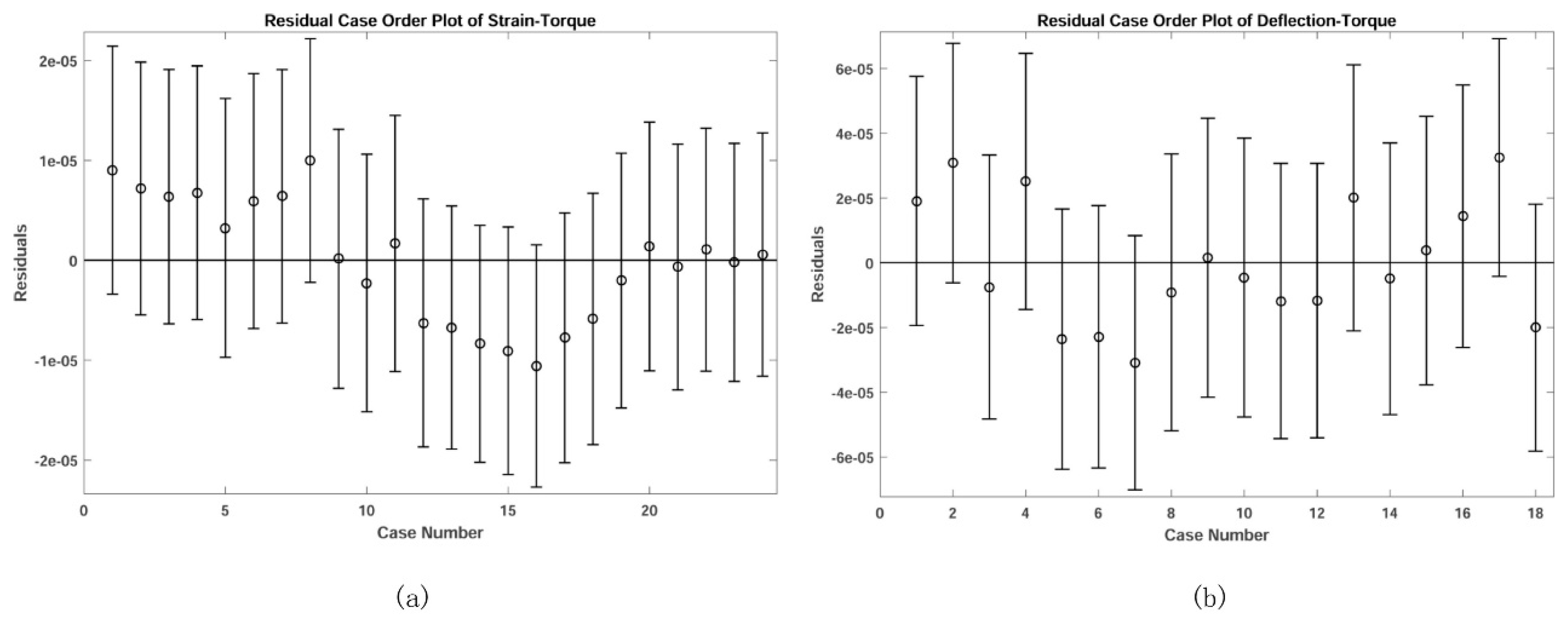 Sensors 20 00541 g014 Sensors 20 00541 g014