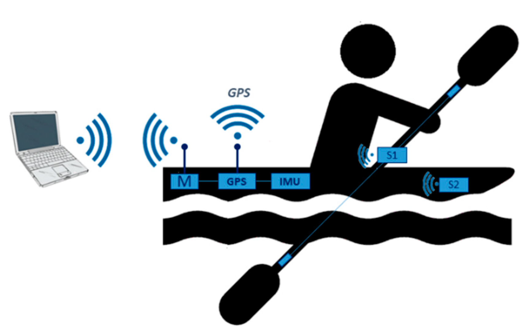 Sensors 20 00542 g001