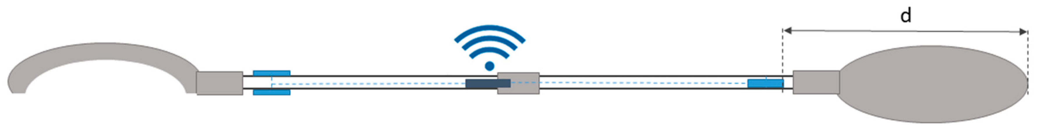 Sensors 20 00542 g003