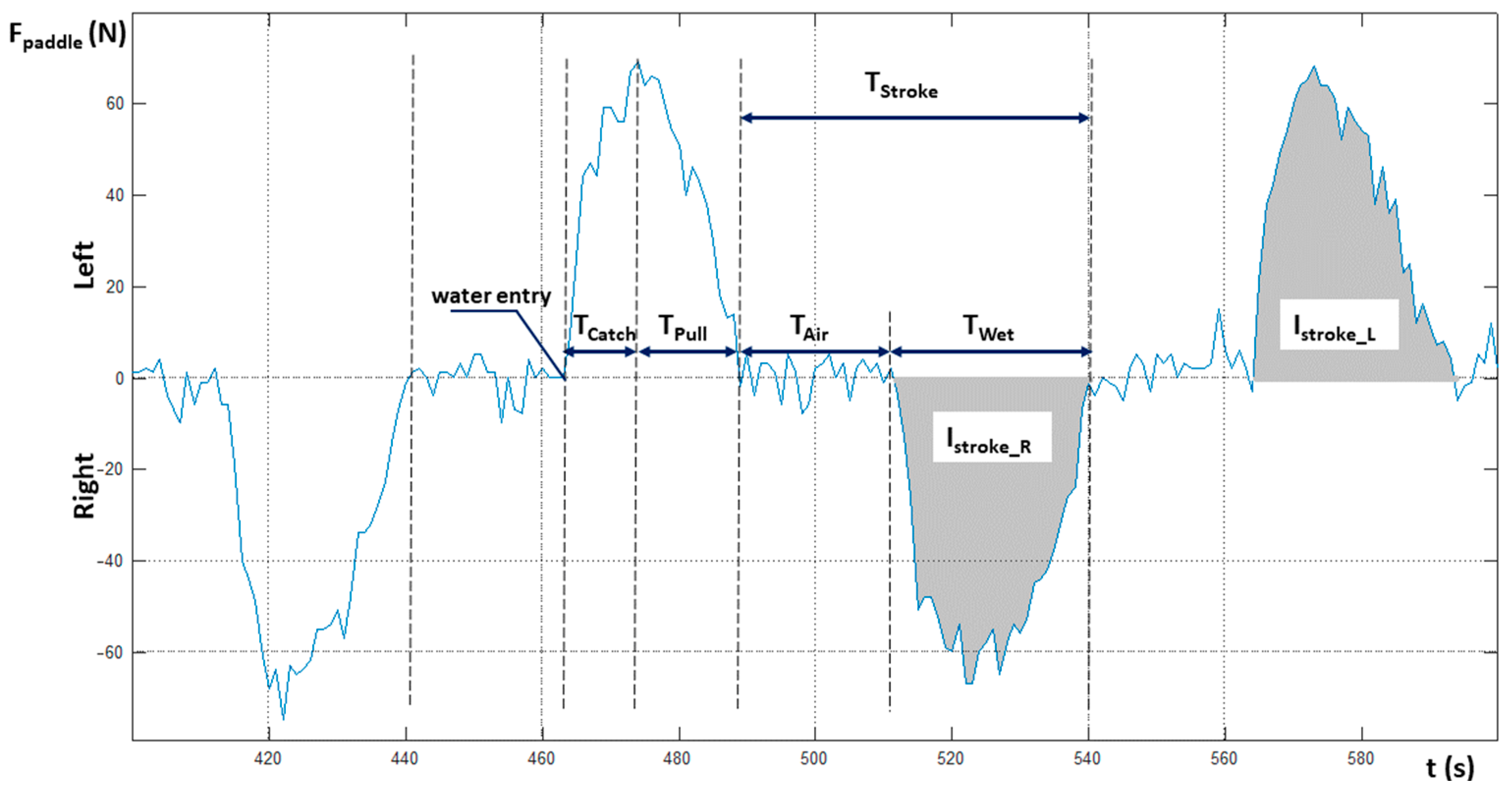 Sensors 20 00542 g006