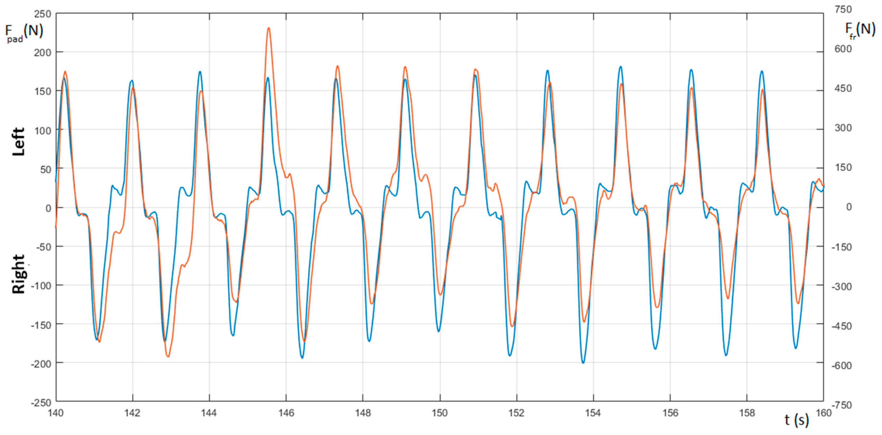 Sensors 20 00542 g010