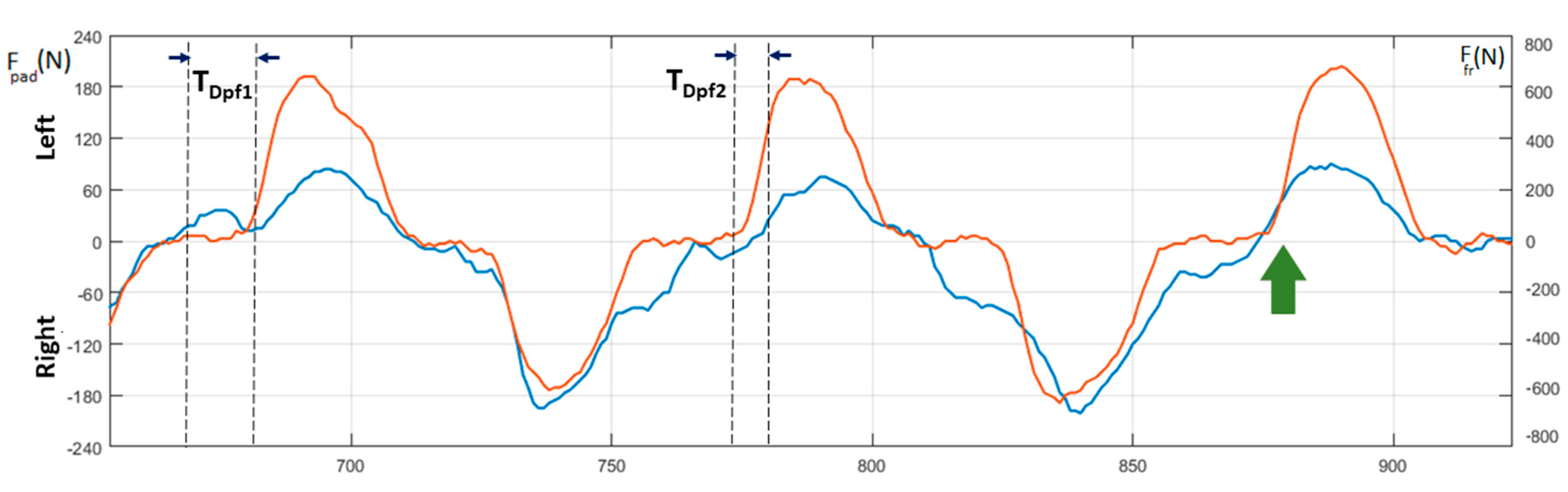 Sensors 20 00542 g011