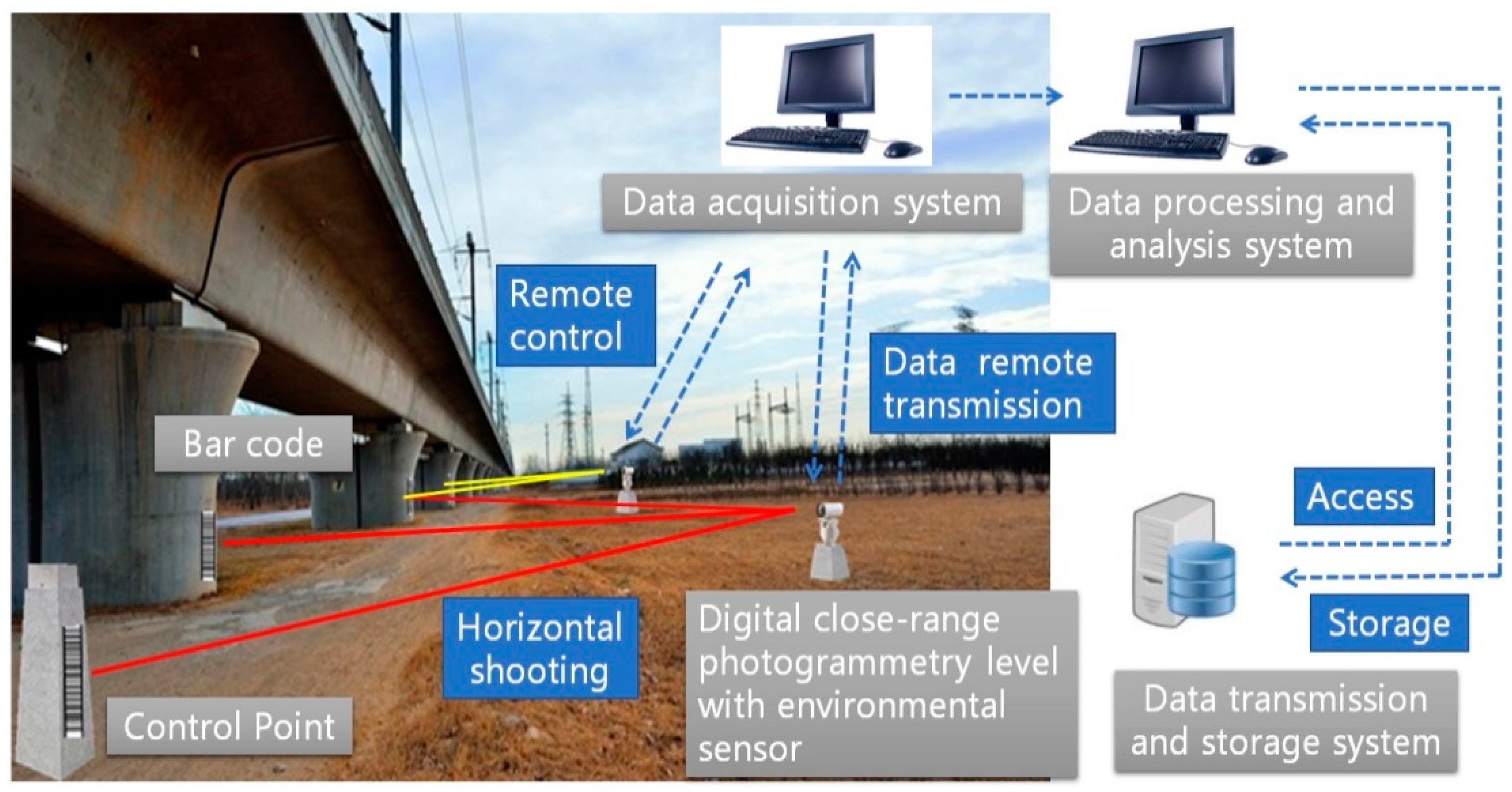 Sensors 20 00544 g001
