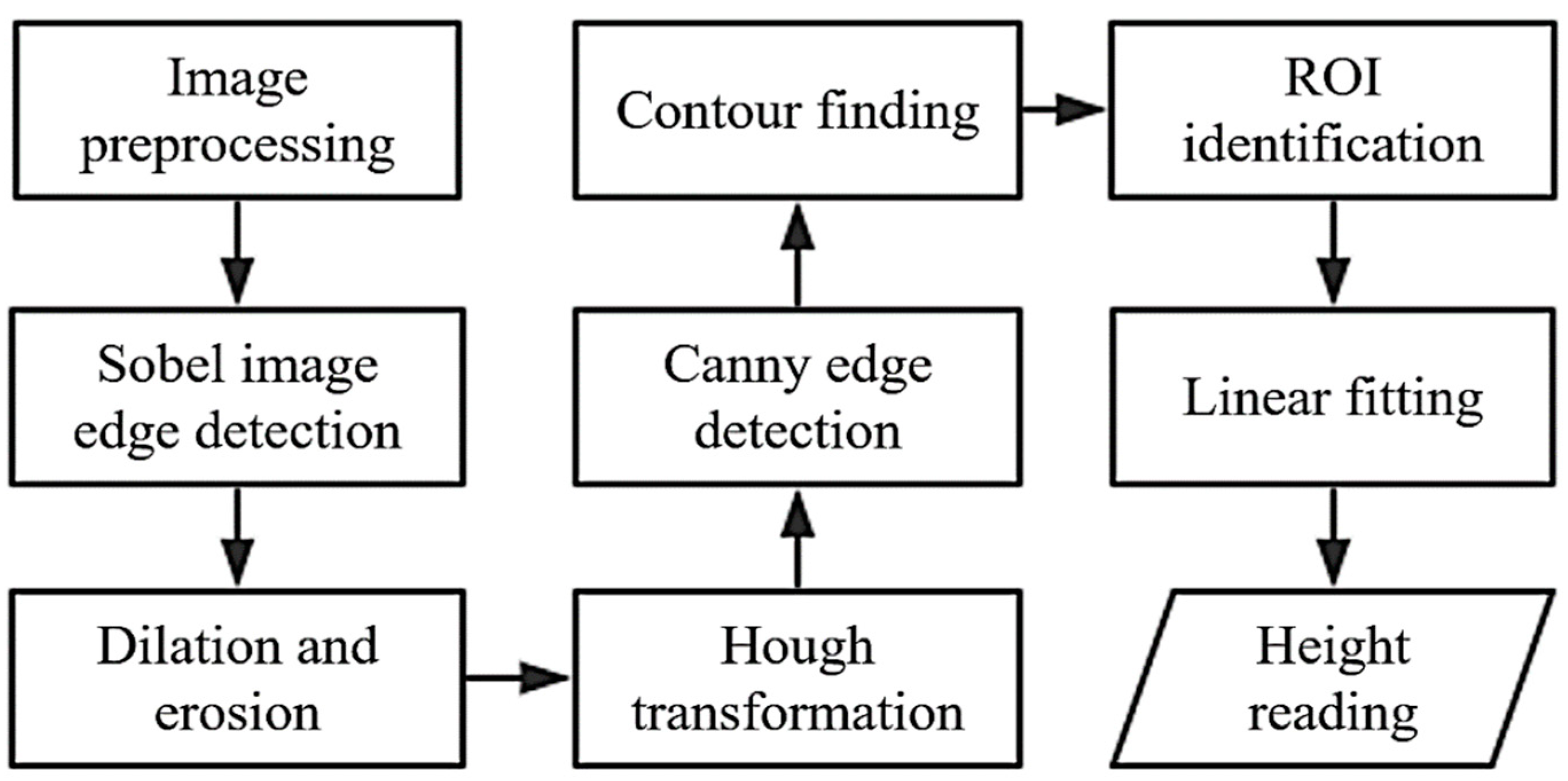 Sensors 20 00544 g003