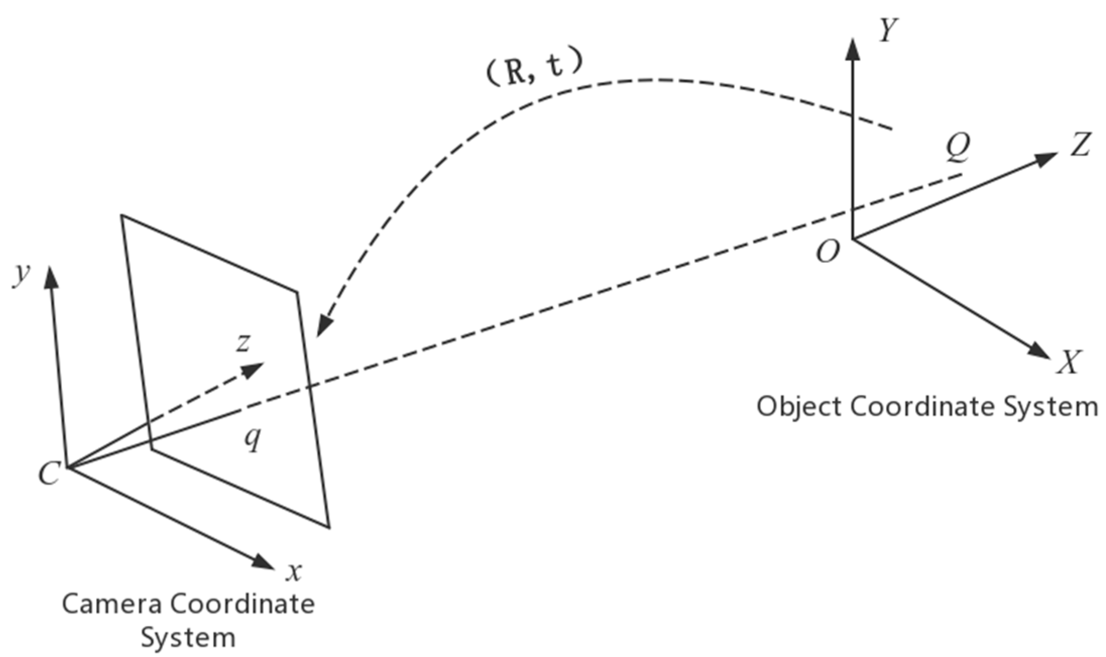 Sensors 20 00544 g009