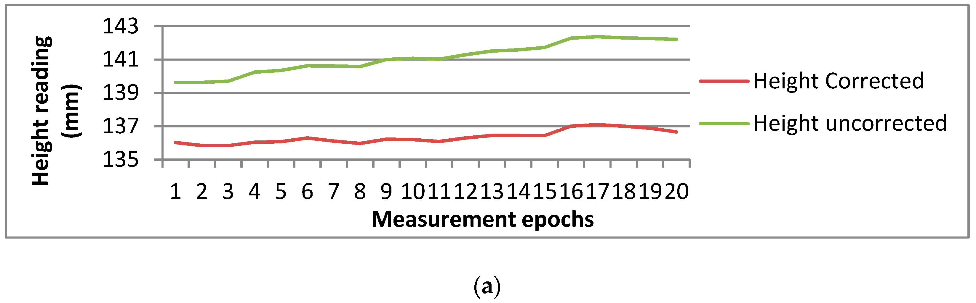 Sensors 20 00544 g015a