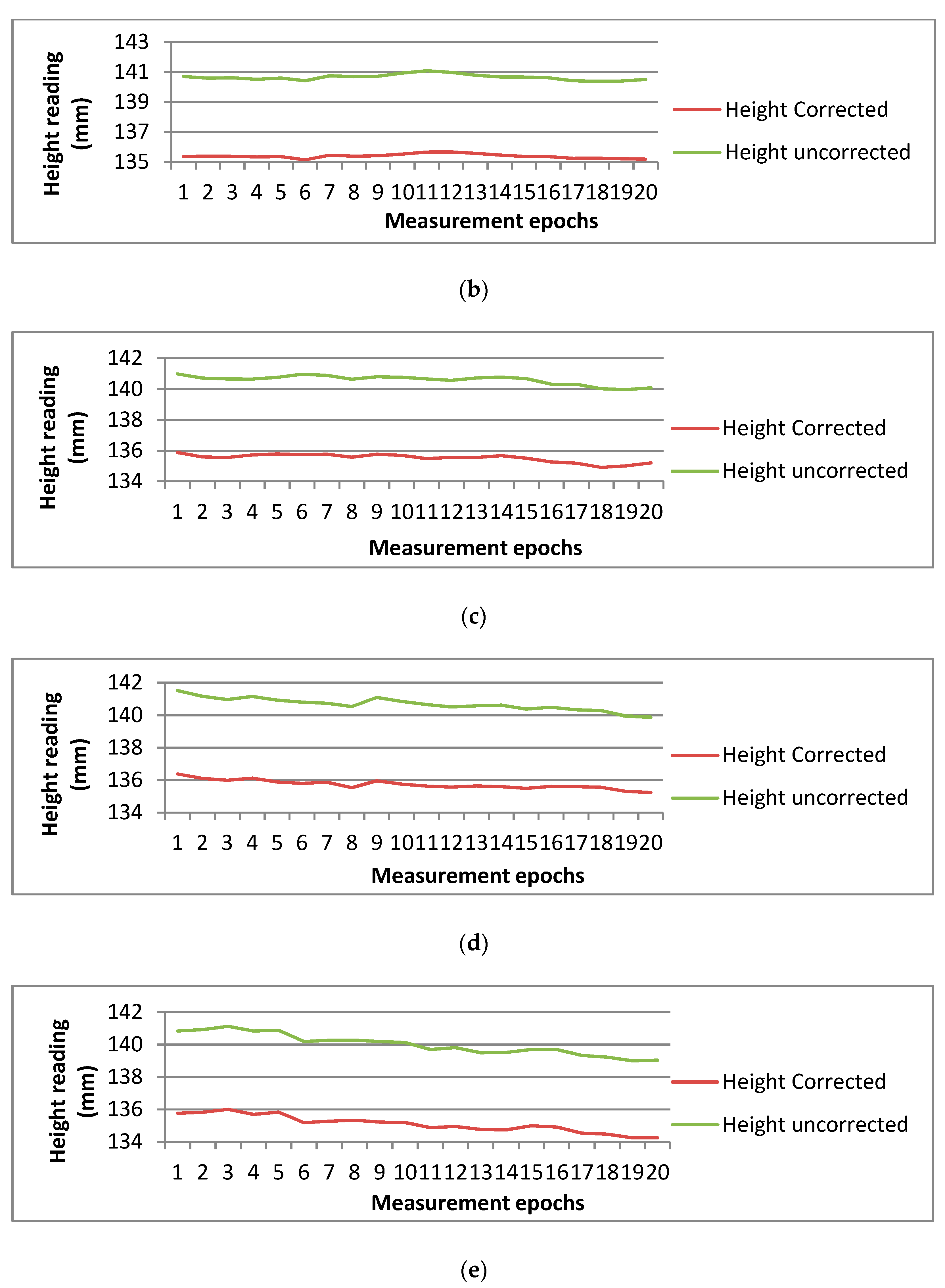 Sensors 20 00544 g015b