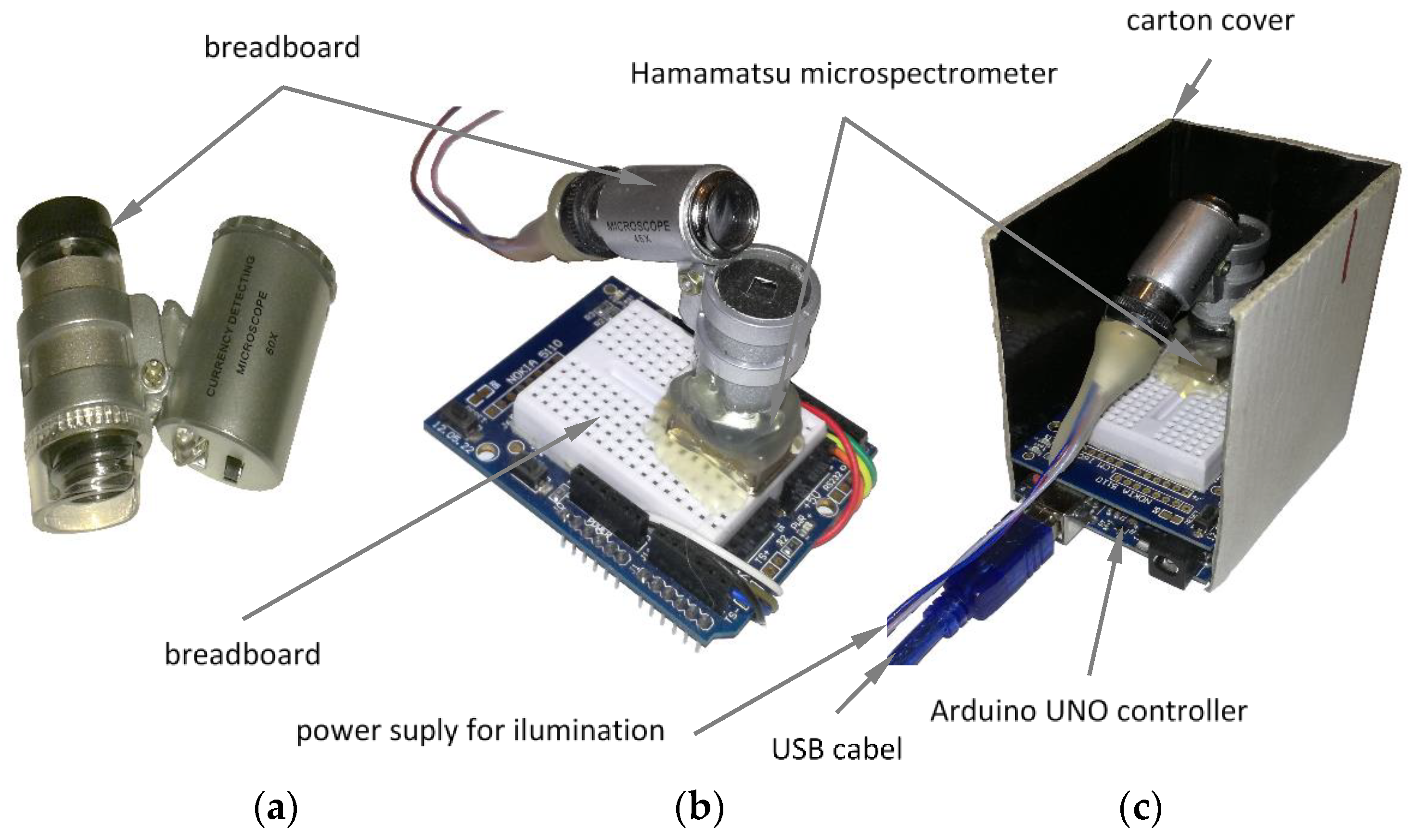 Sensors 20 00545 g003
