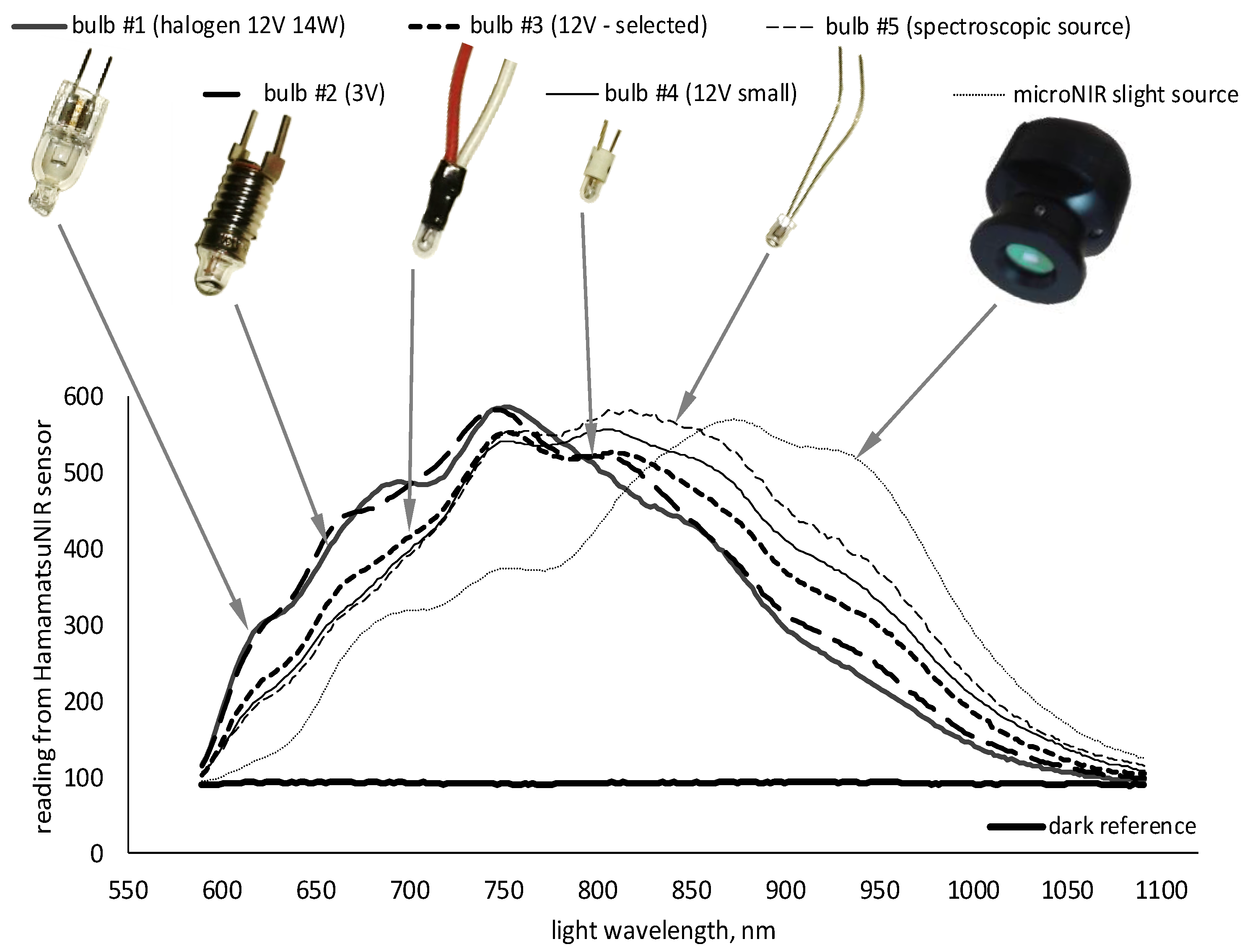 Sensors 20 00545 g004