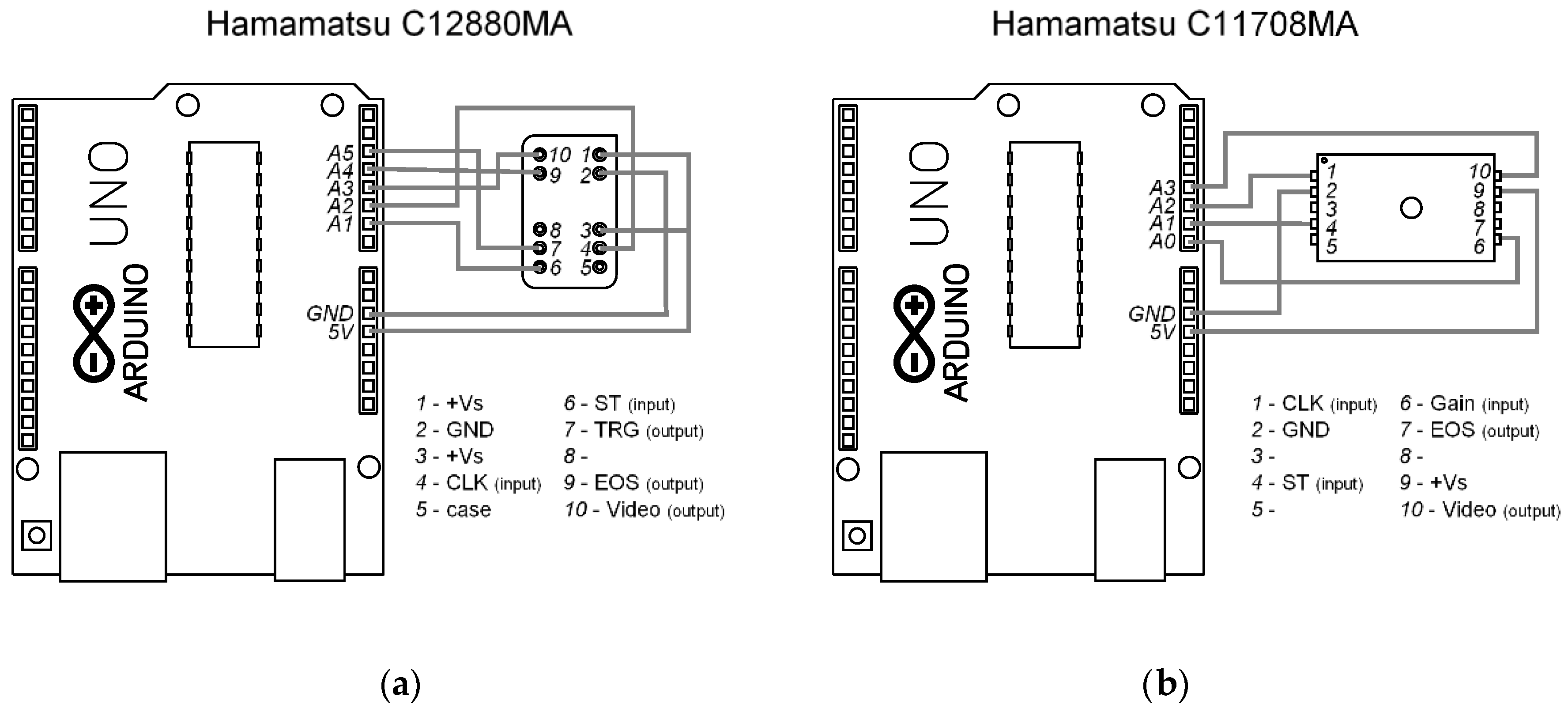 Sensors 20 00545 g005