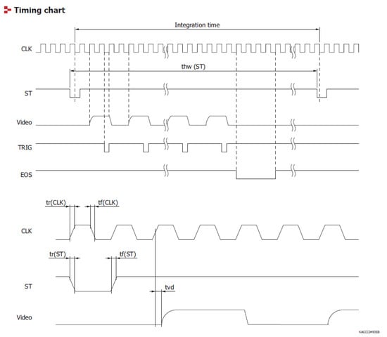 Sensors 20 00545 g0a1