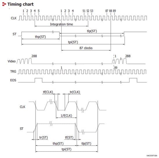Sensors 20 00545 g0a2