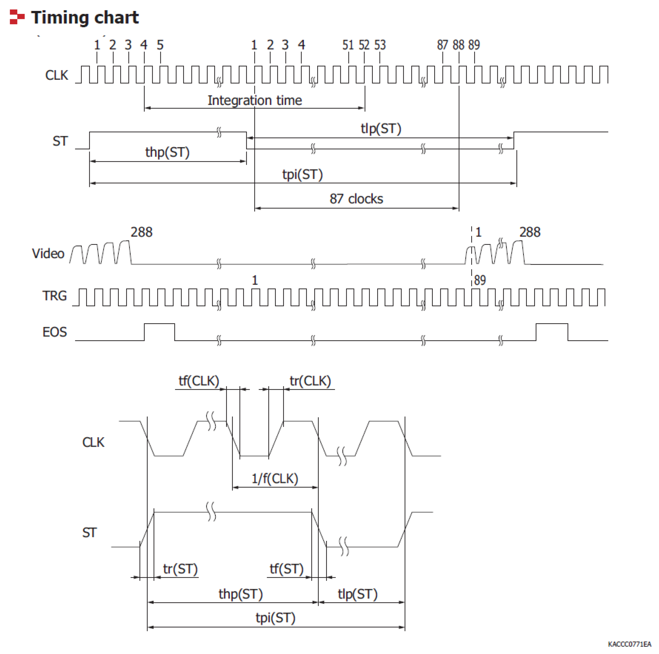 Sensors 20 00545 g0a2