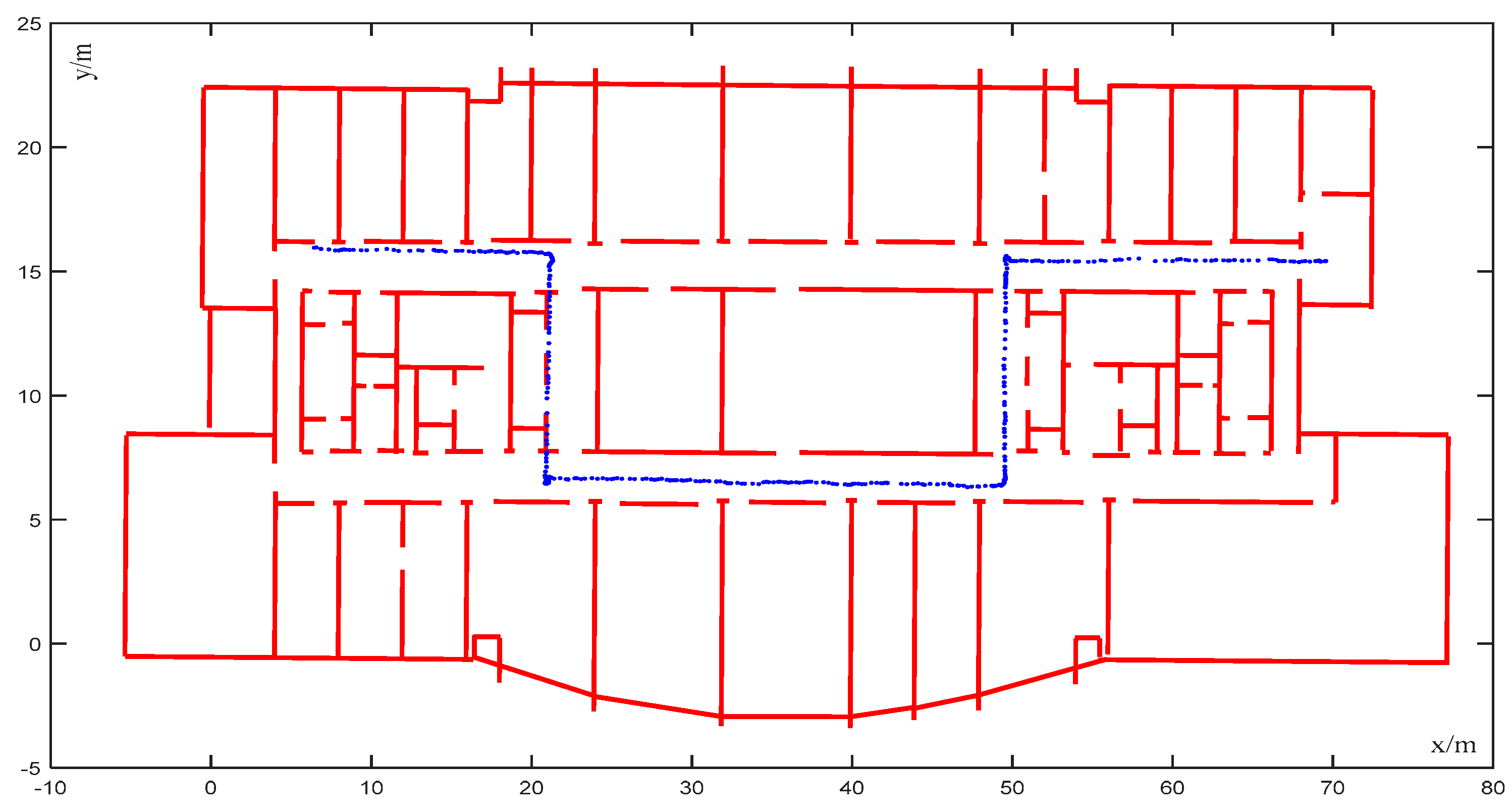 Sensors 20 00552 g010 Sensors 20 00552 g010