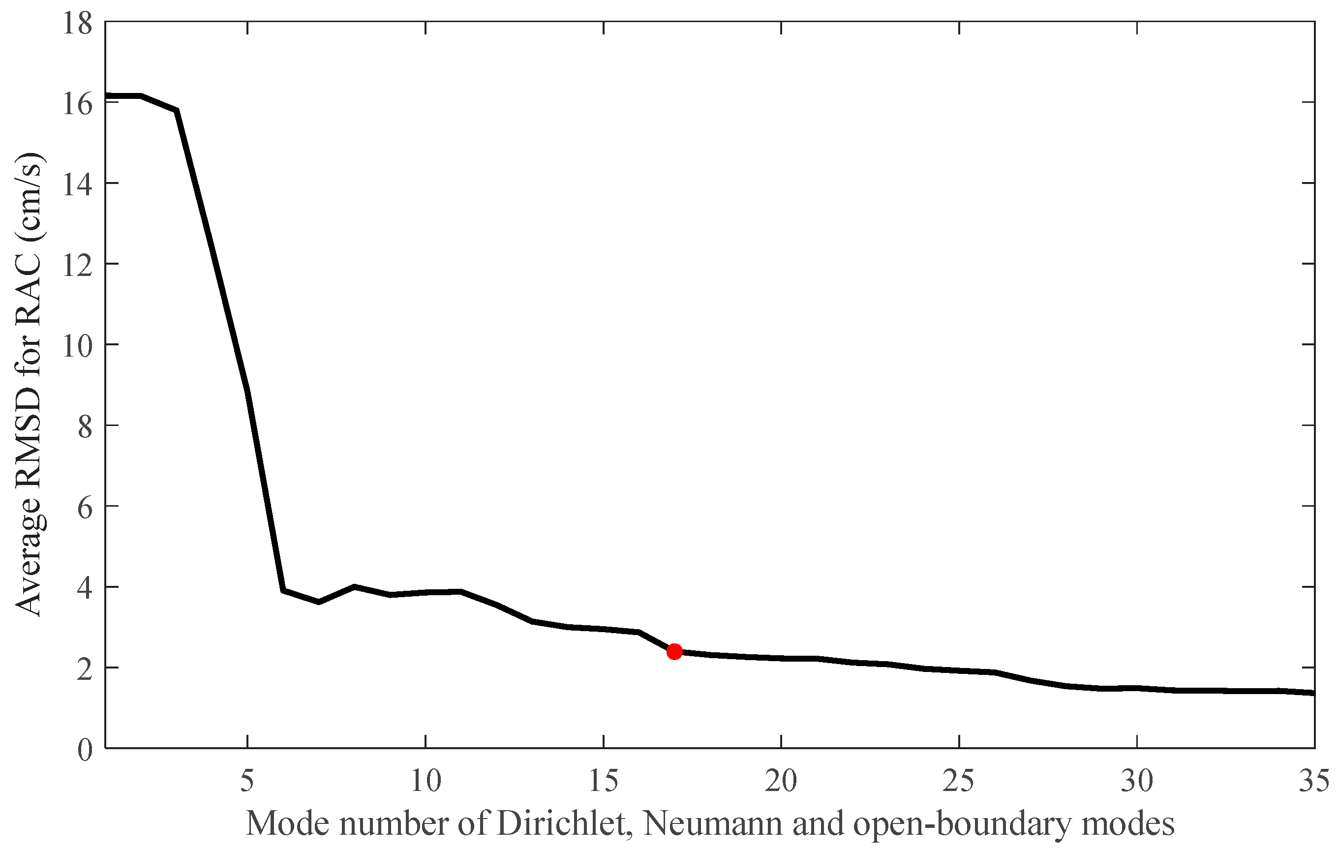 Sensors 20 00558 g003