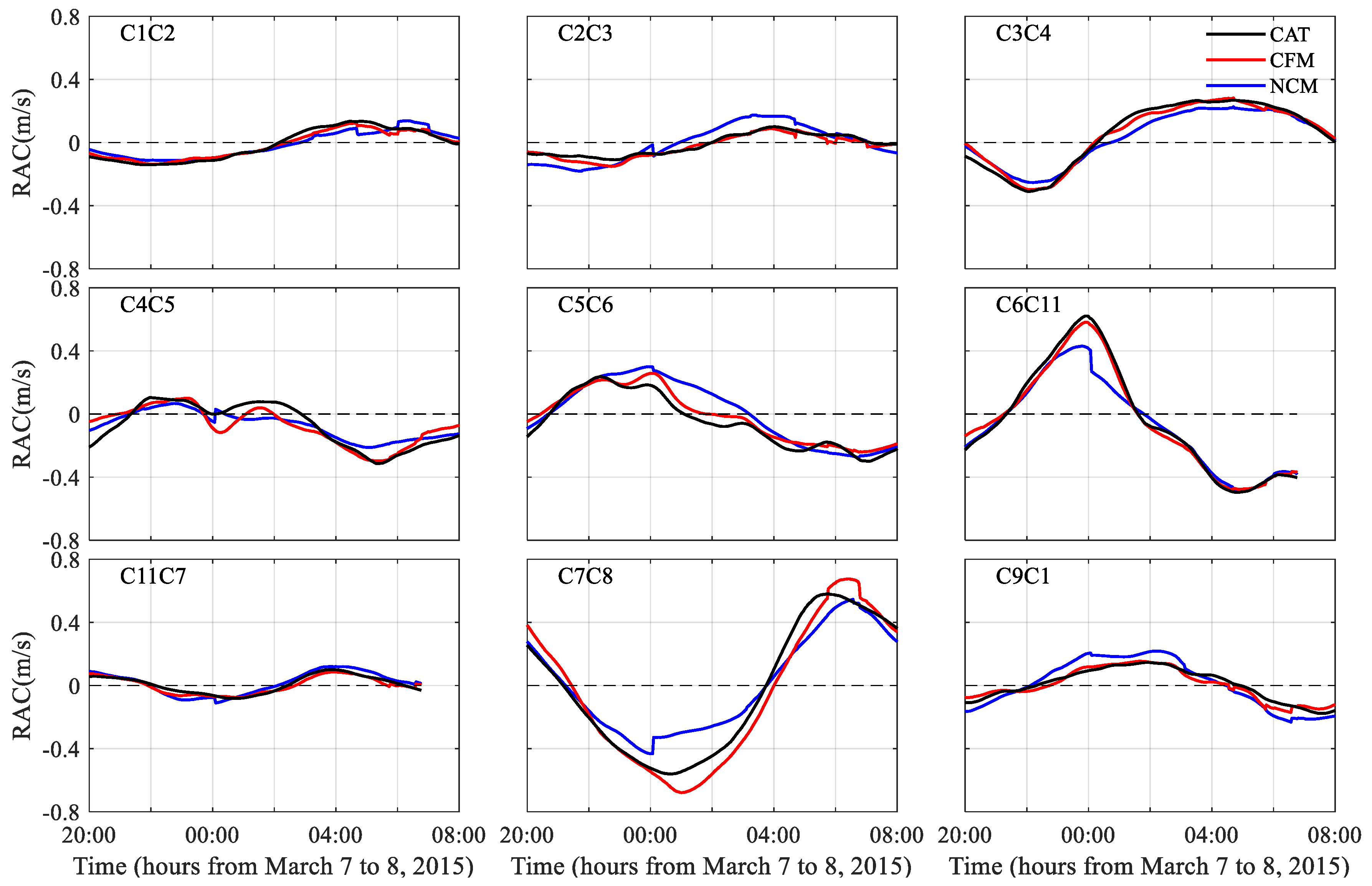 Sensors 20 00558 g005