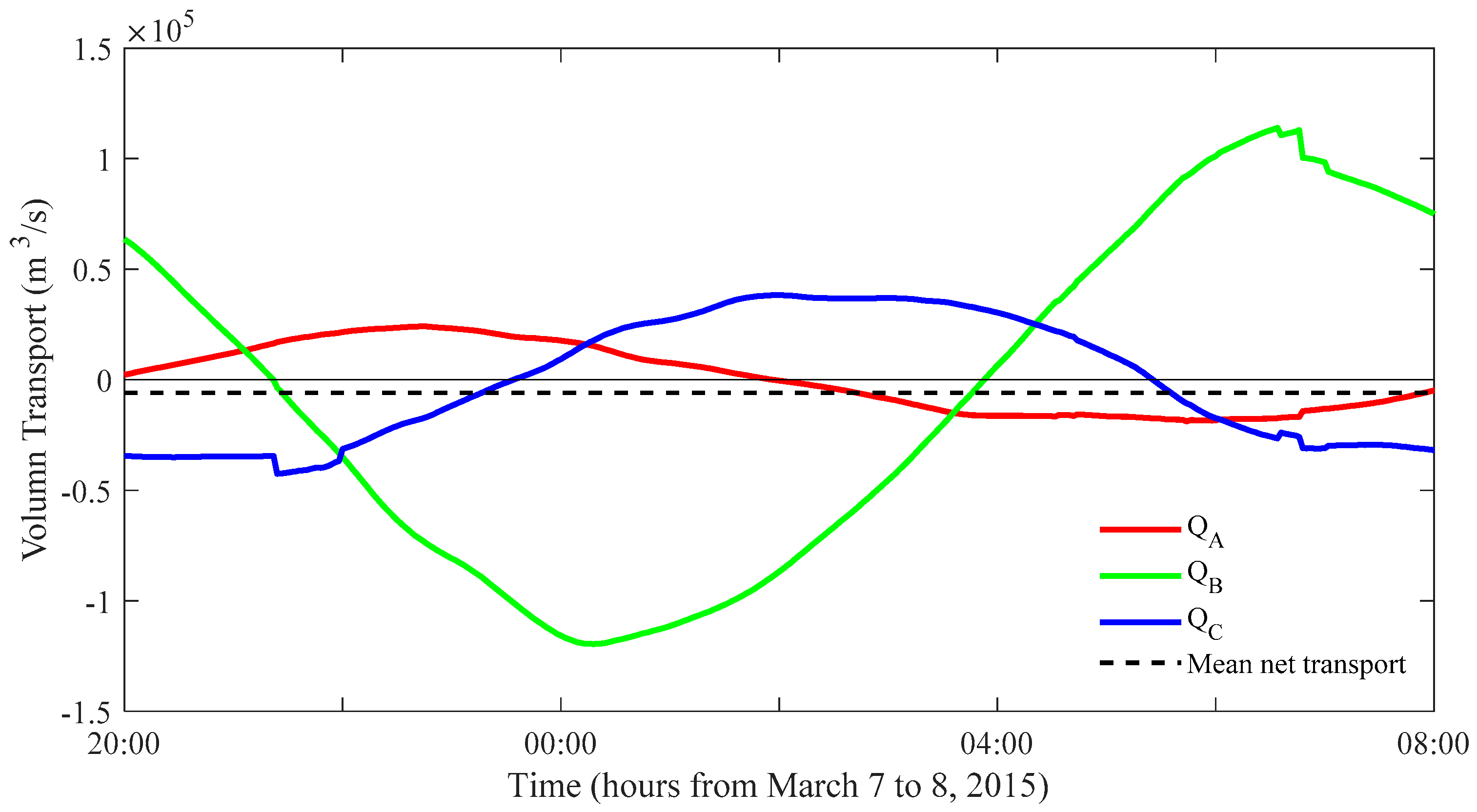 Sensors 20 00558 g008