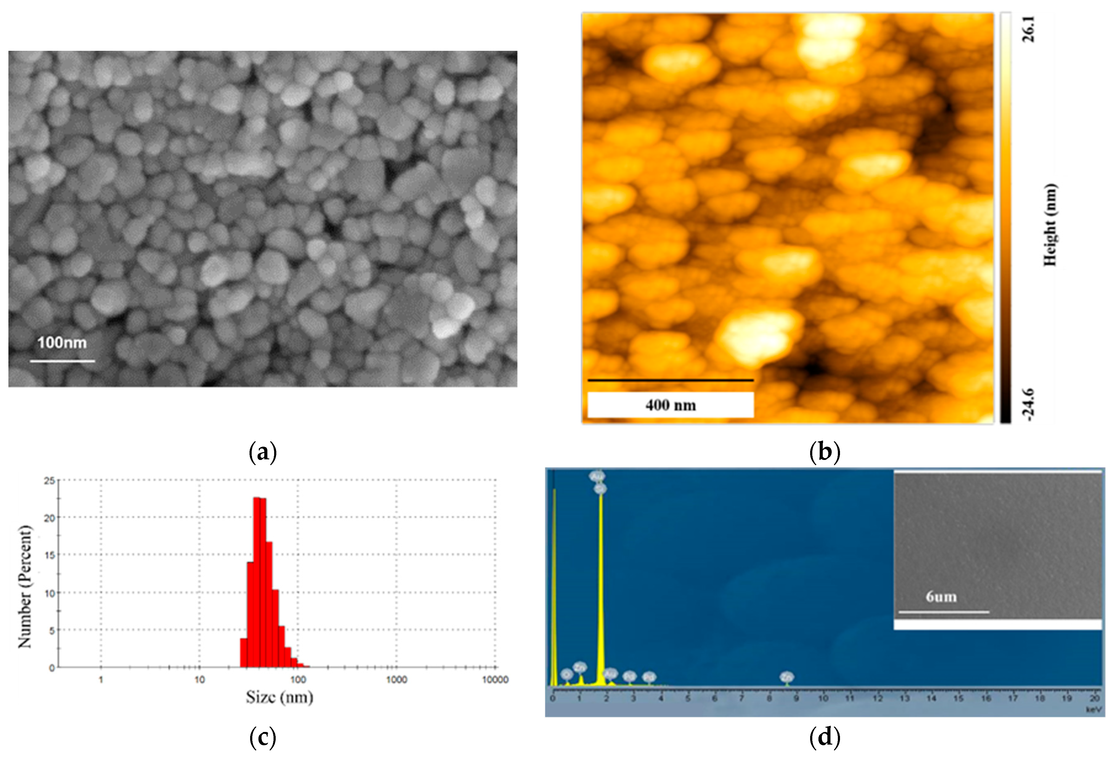 Sensors 20 00562 g002