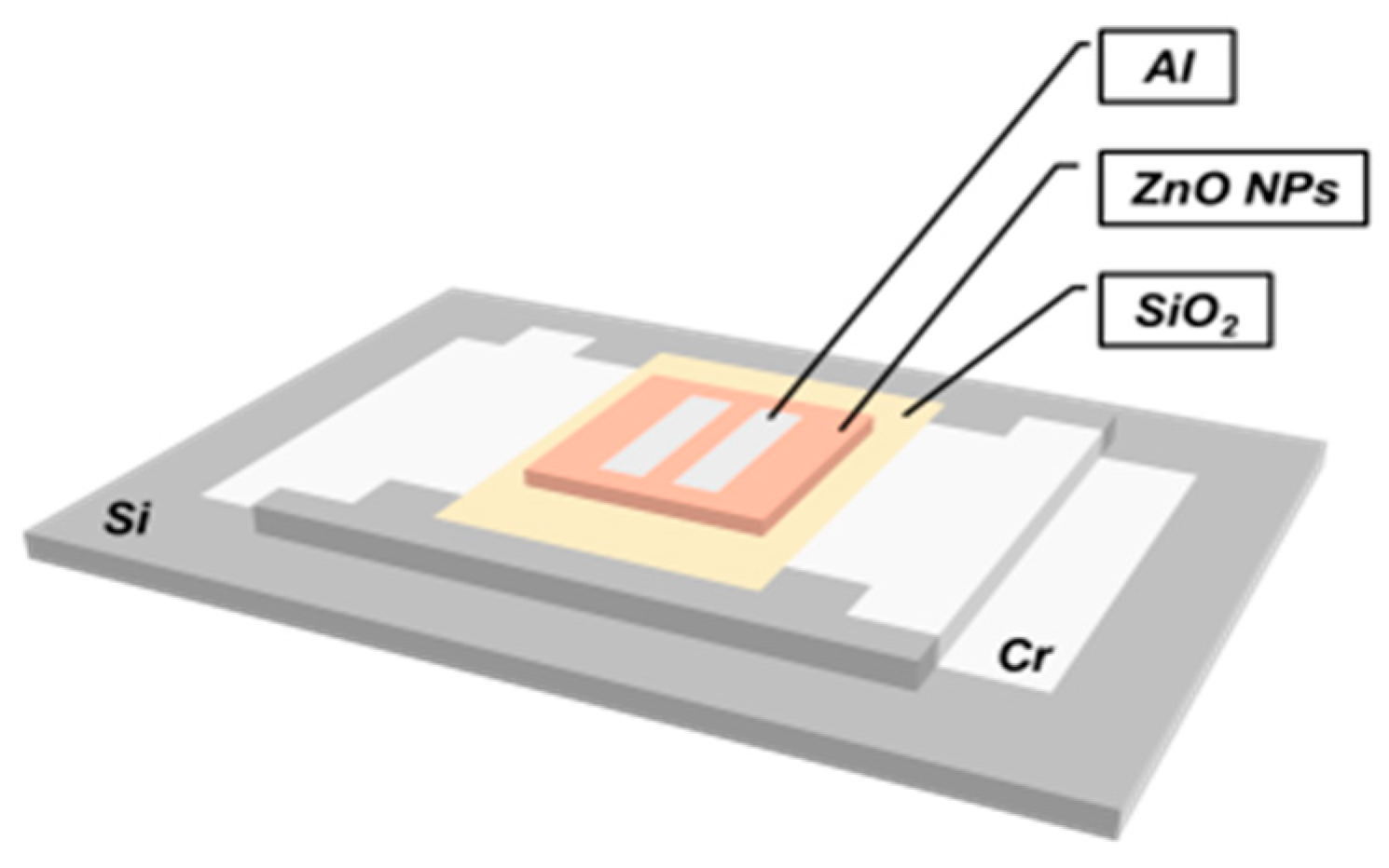 Sensors 20 00562 g003