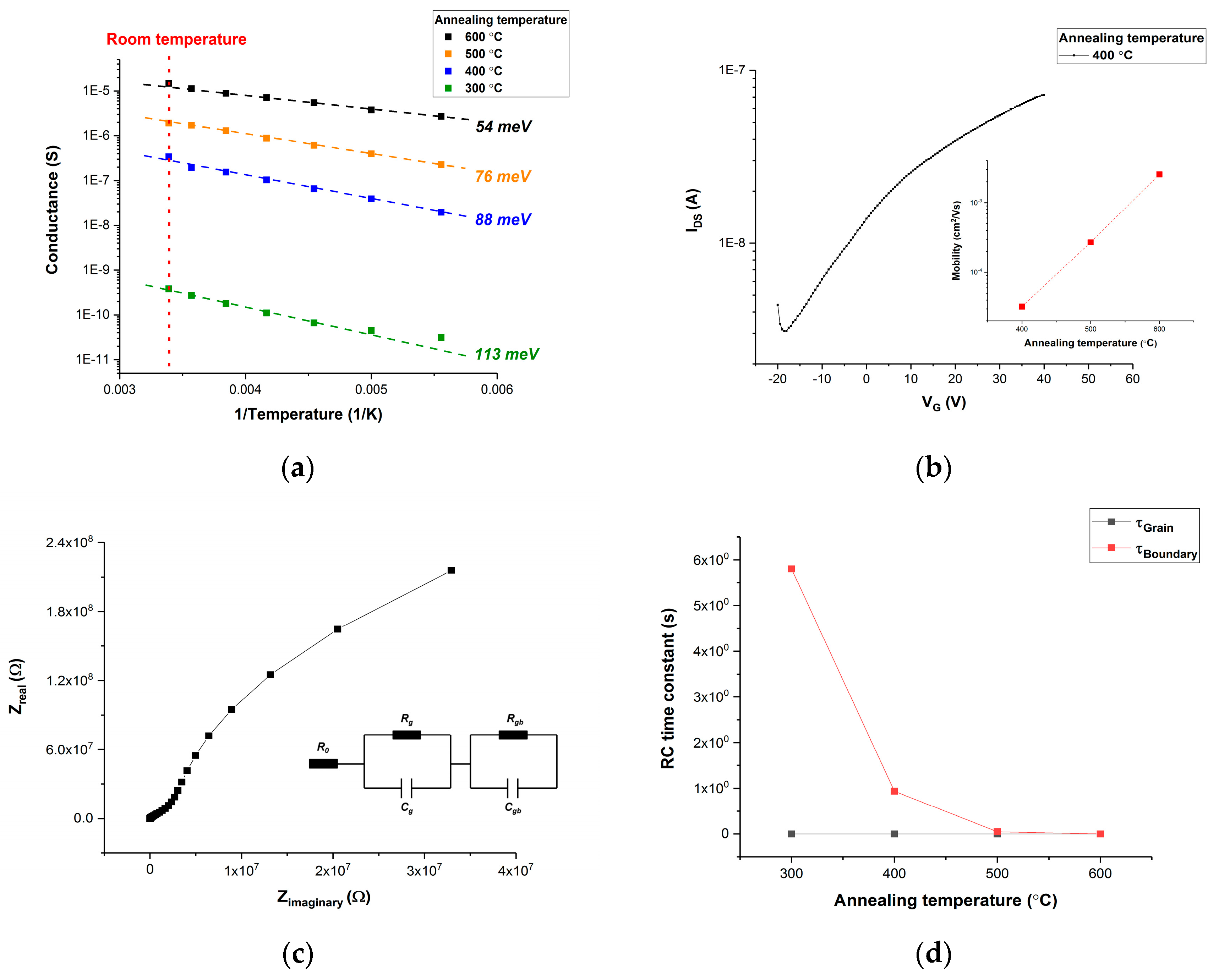 Sensors 20 00562 g005