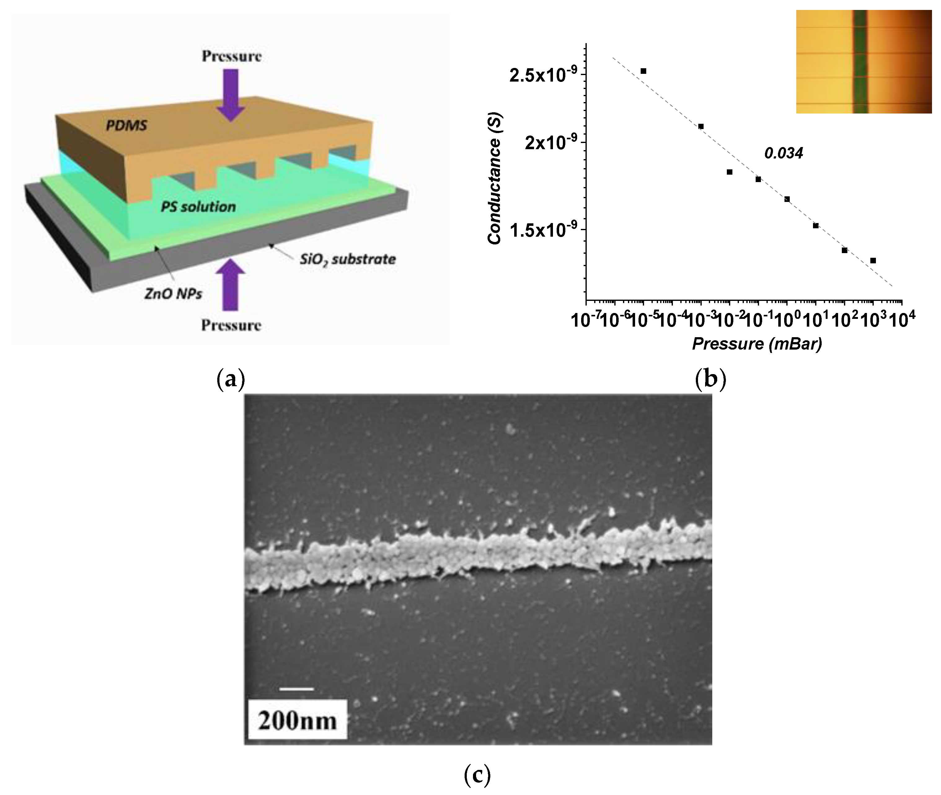 Sensors 20 00562 g006