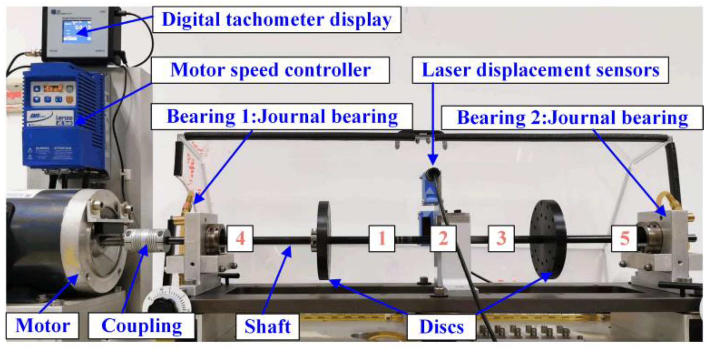 Sensors 20 00565 g001