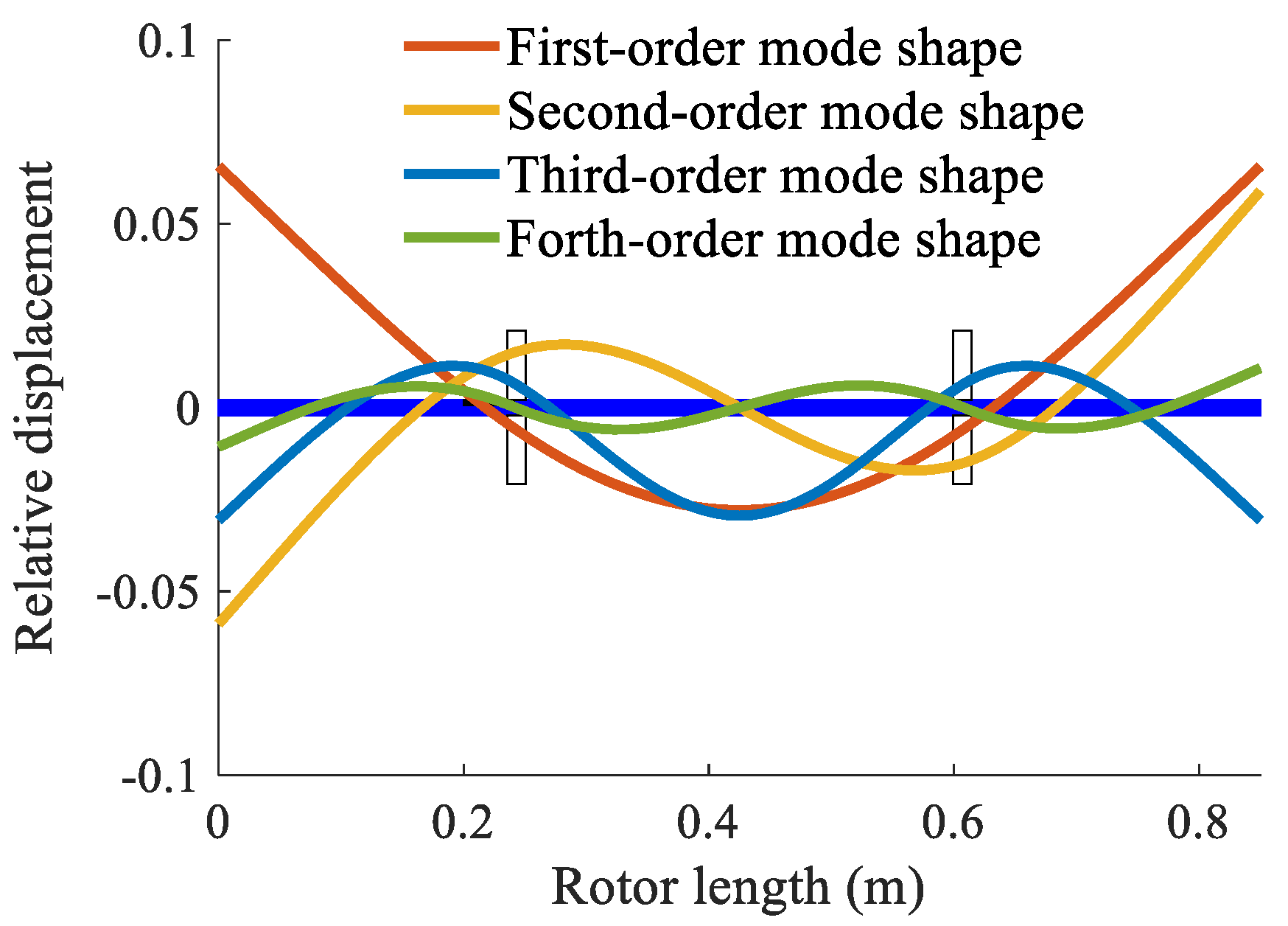 Sensors 20 00565 g003