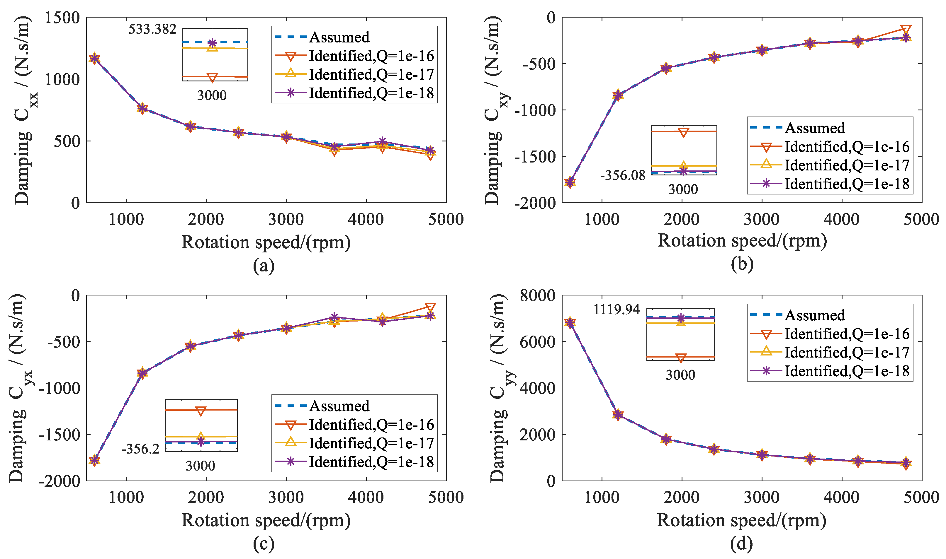Sensors 20 00565 g008