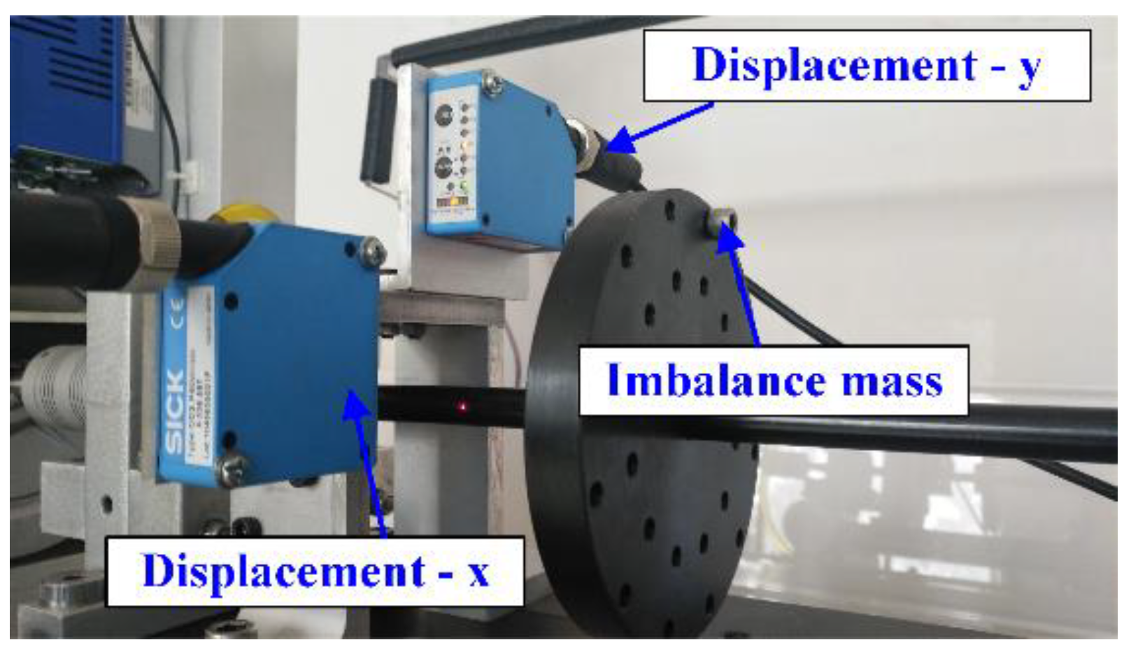 Sensors 20 00565 g009