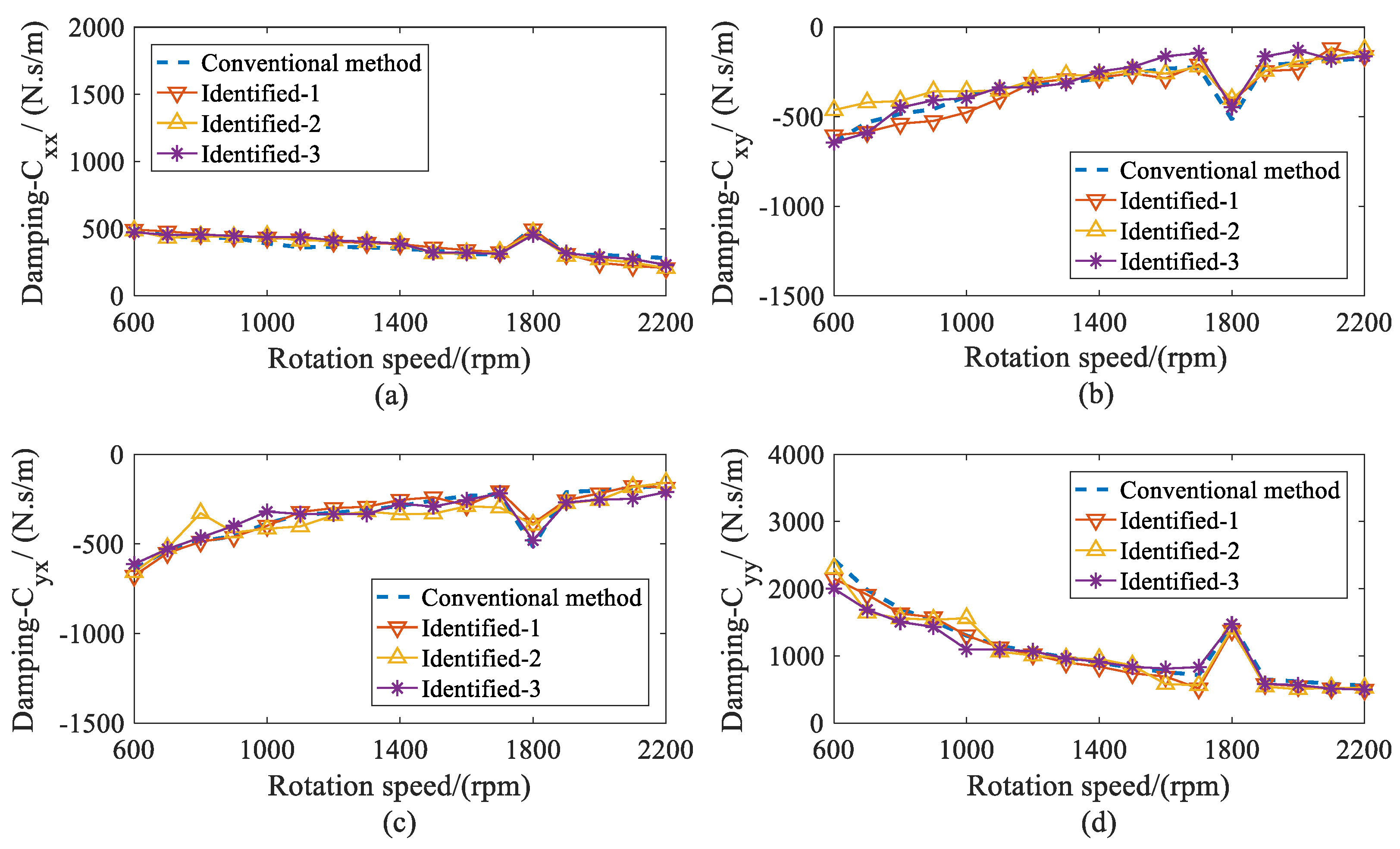 Sensors 20 00565 g013