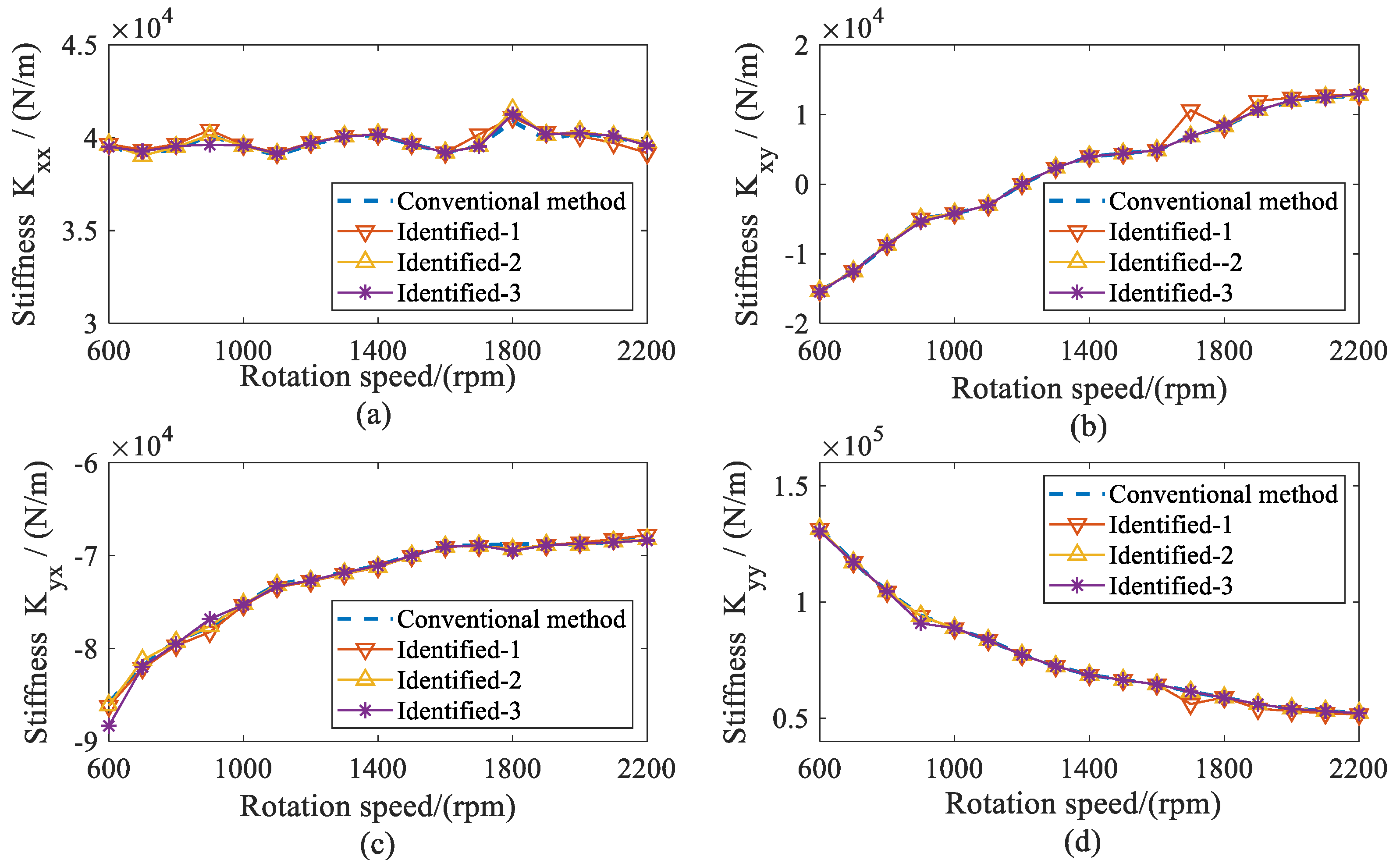 Sensors 20 00565 g014