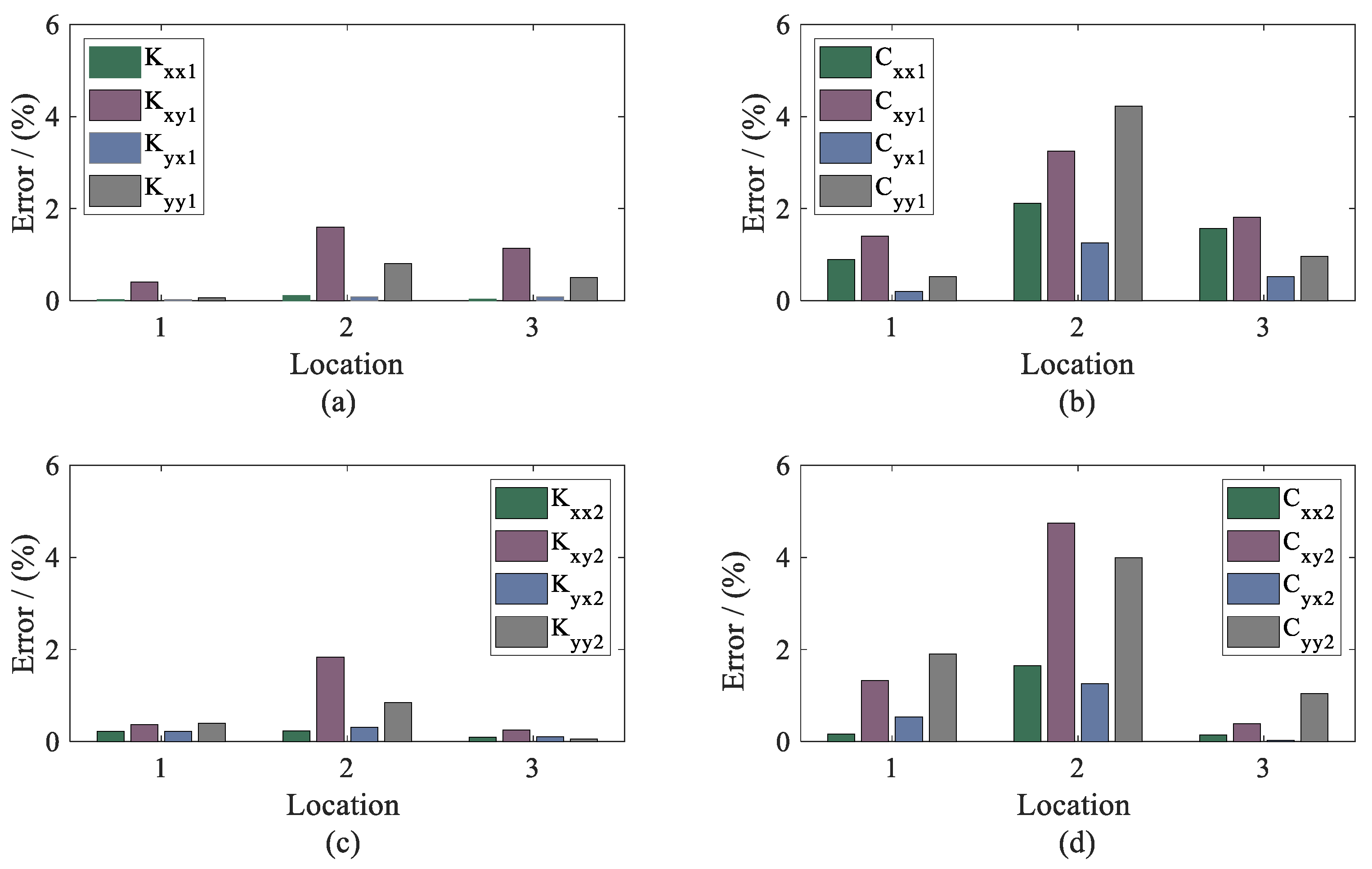 Sensors 20 00565 g016