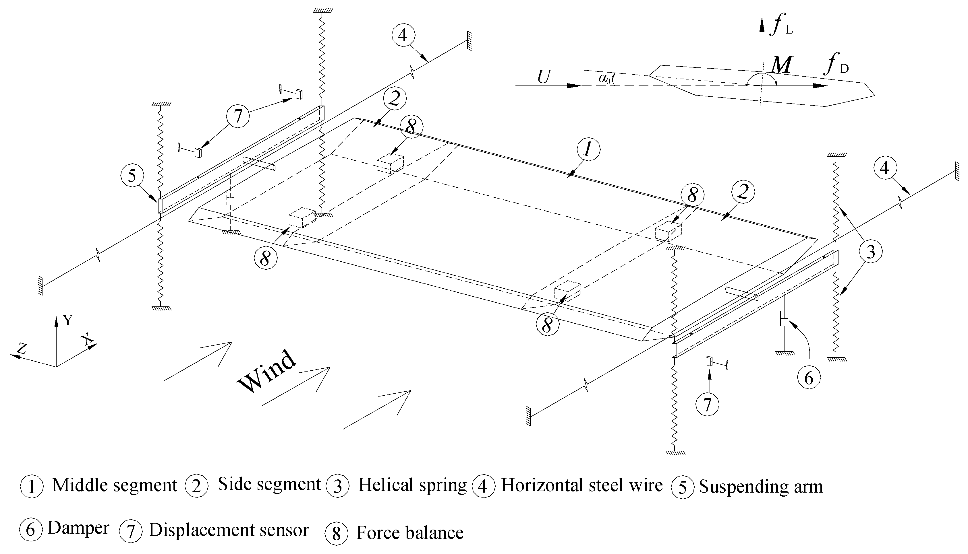Sensors 20 00568 g002