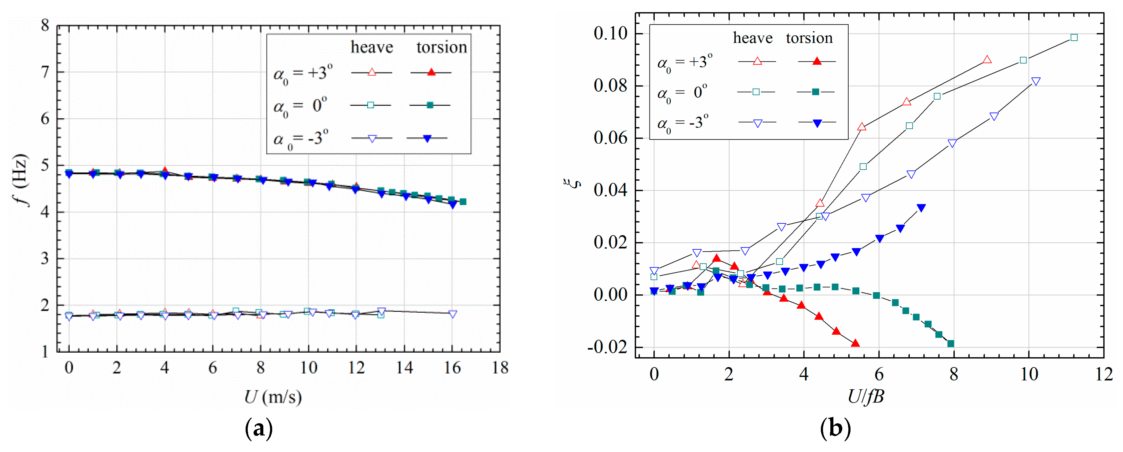 Sensors 20 00568 g004