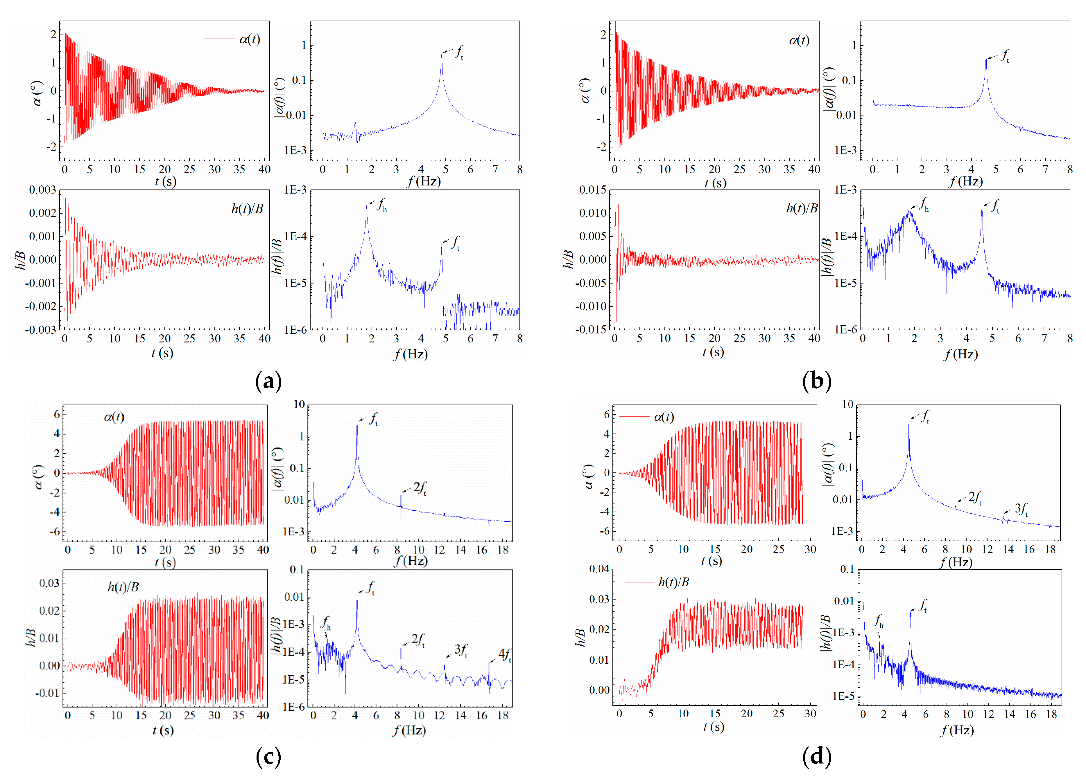 Sensors 20 00568 g006