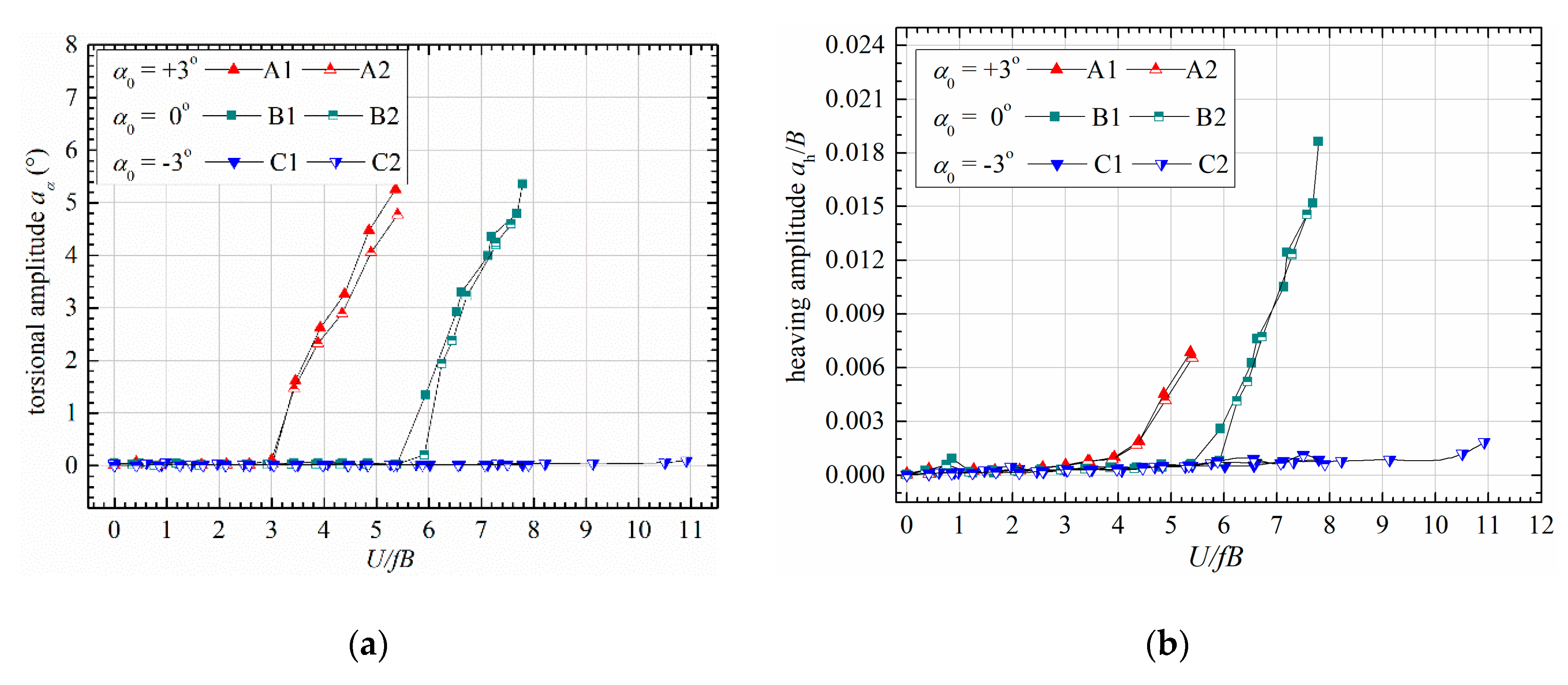 Sensors 20 00568 g007