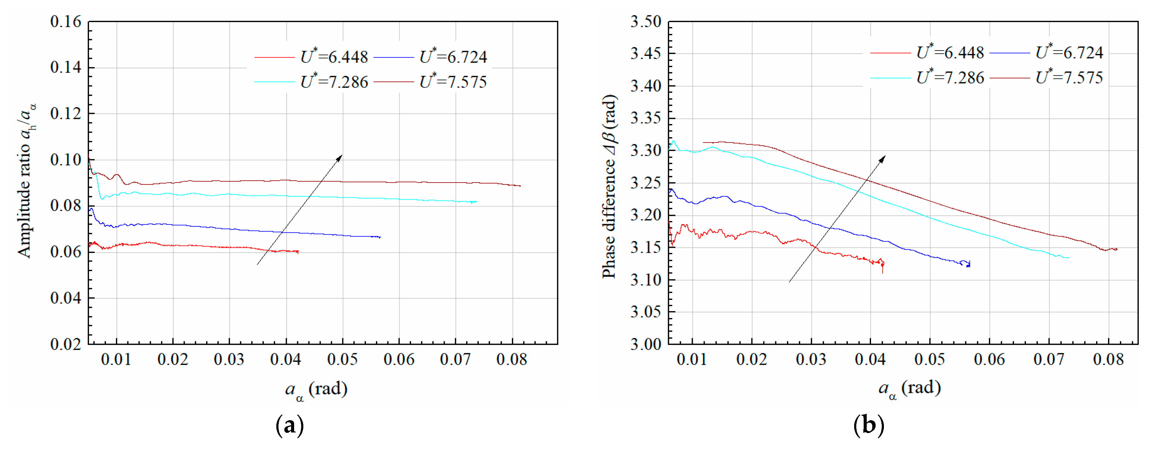 Sensors 20 00568 g010