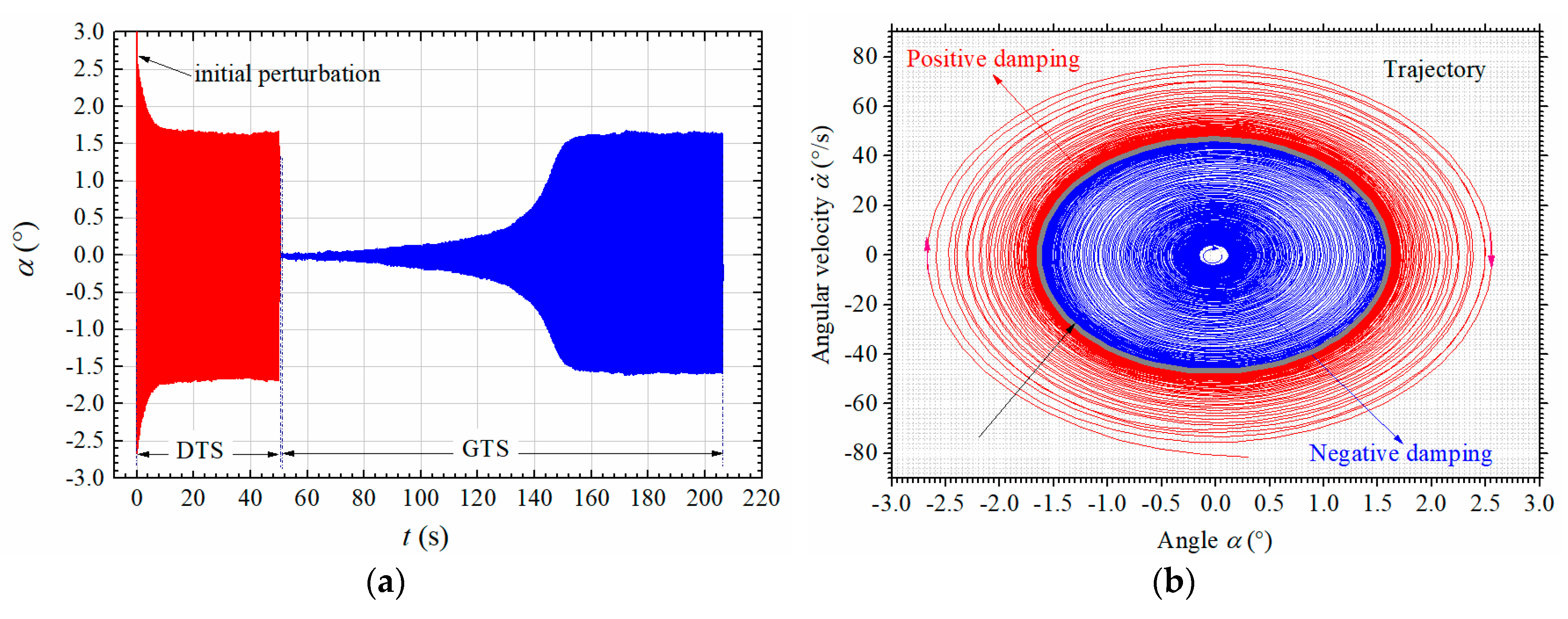 Sensors 20 00568 g012