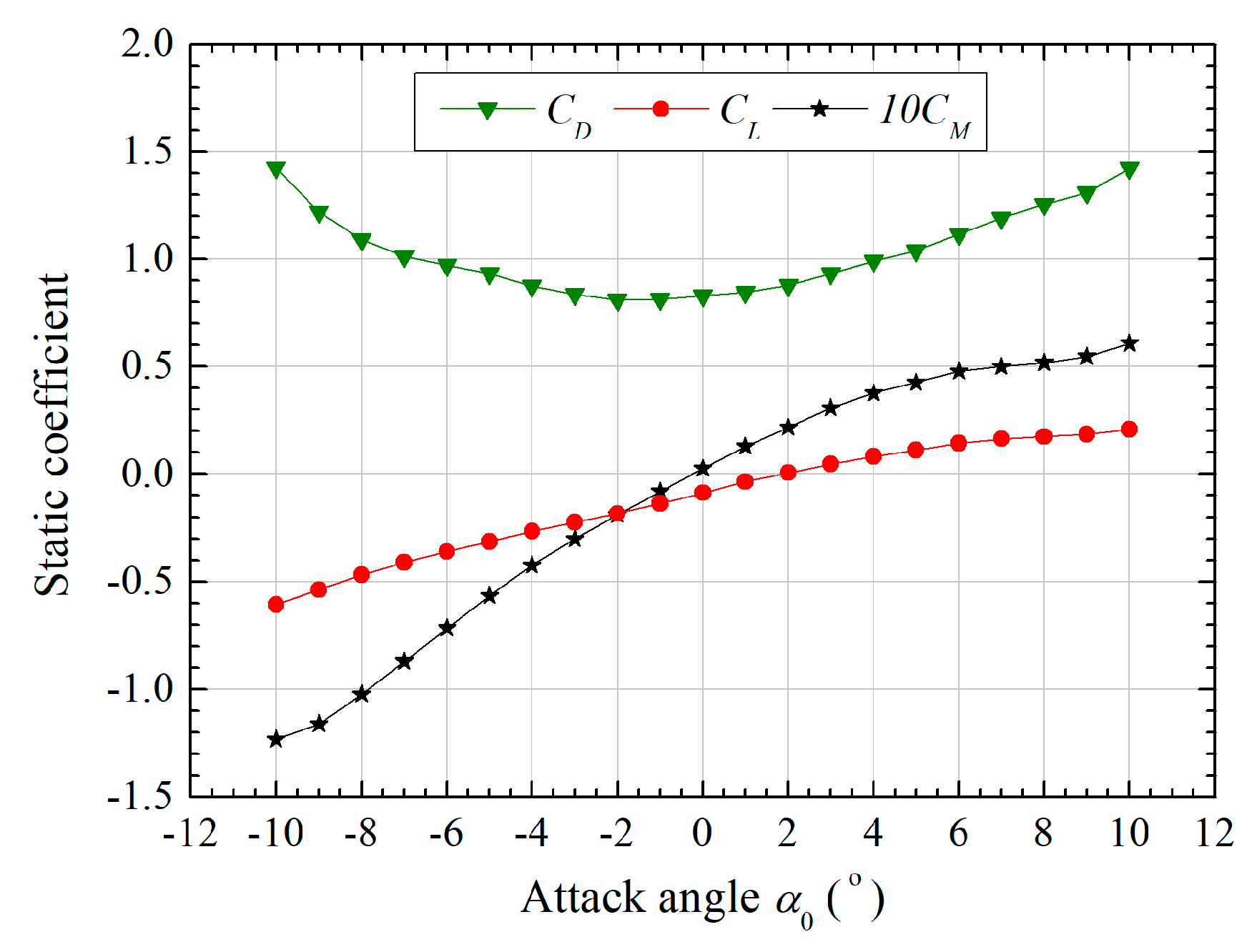 Sensors 20 00568 g014