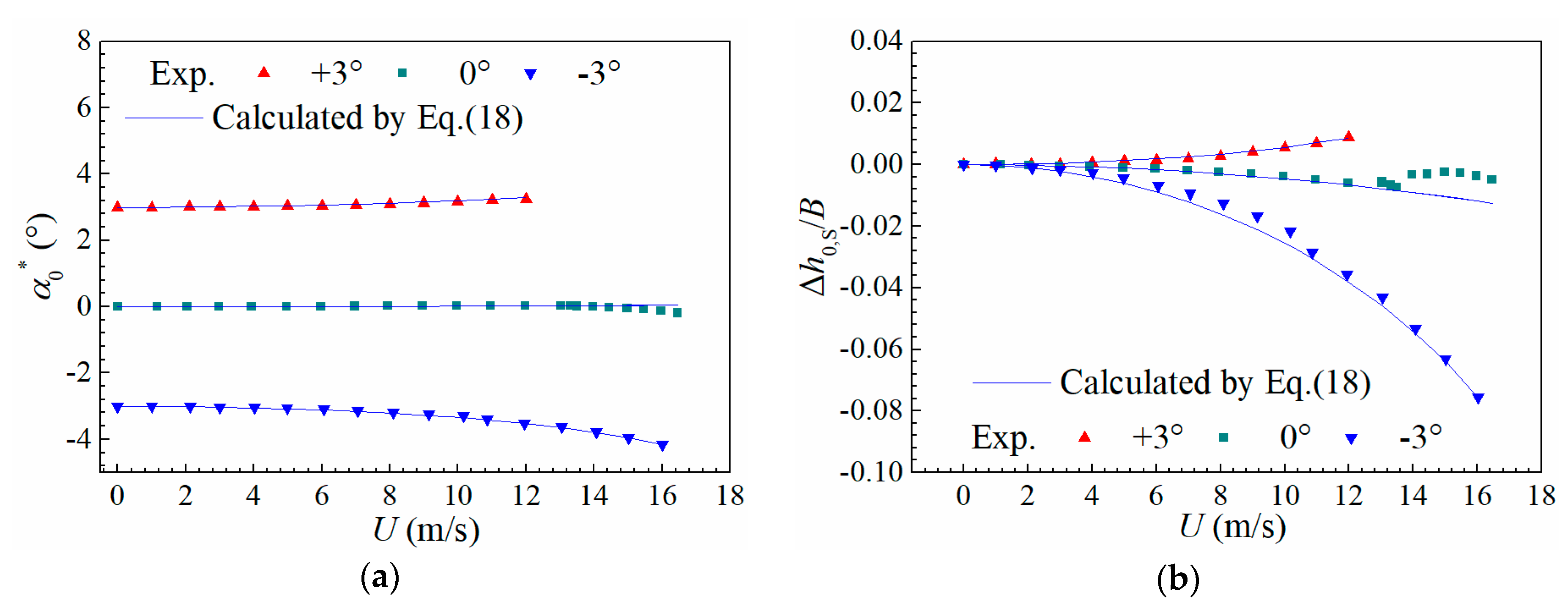 Sensors 20 00568 g015