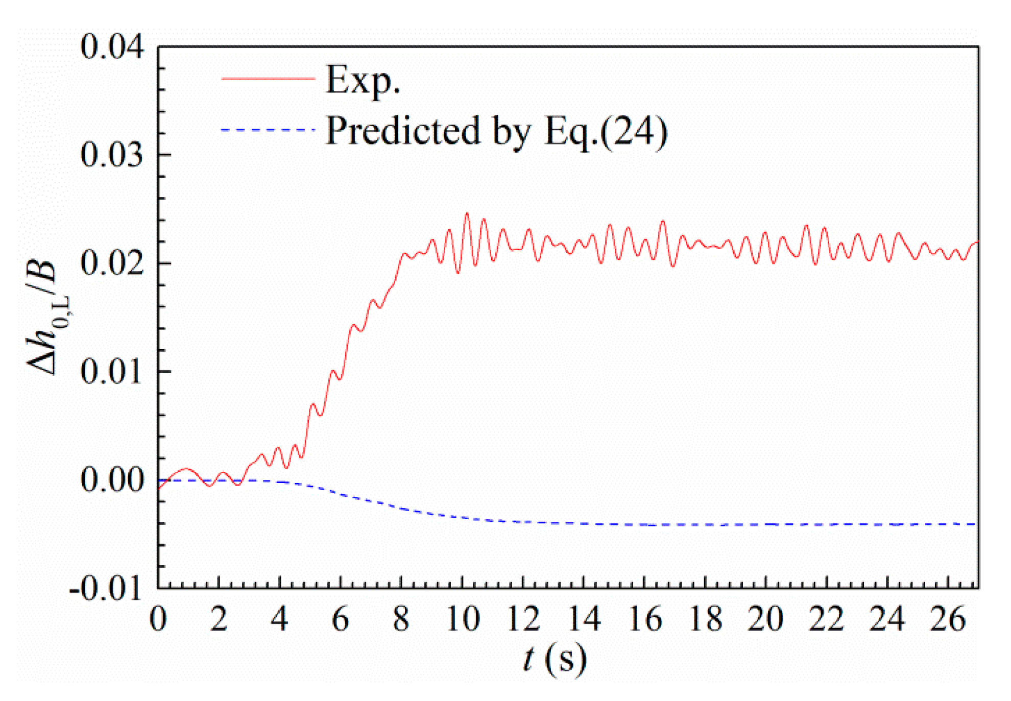 Sensors 20 00568 g016