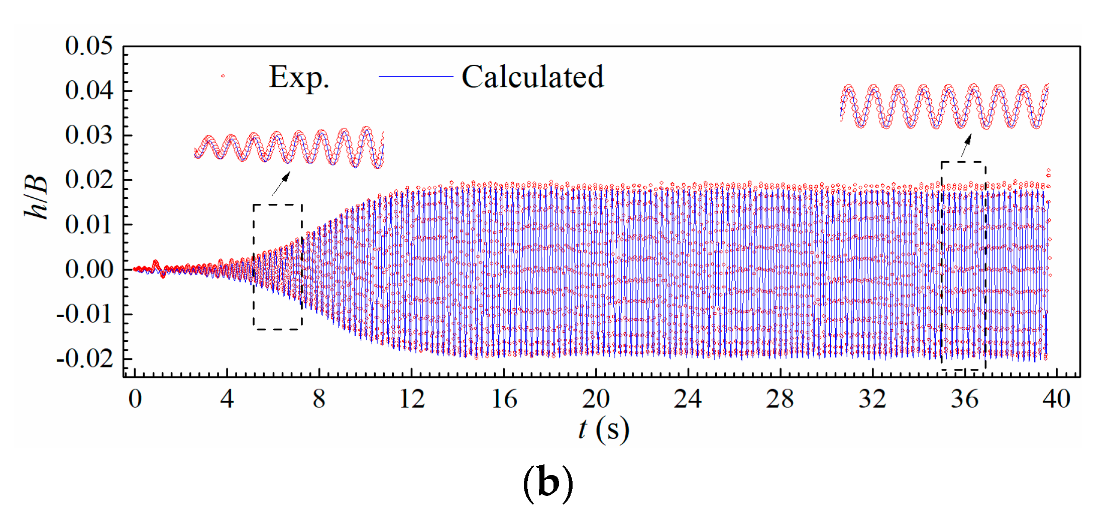 Sensors 20 00568 g022b
