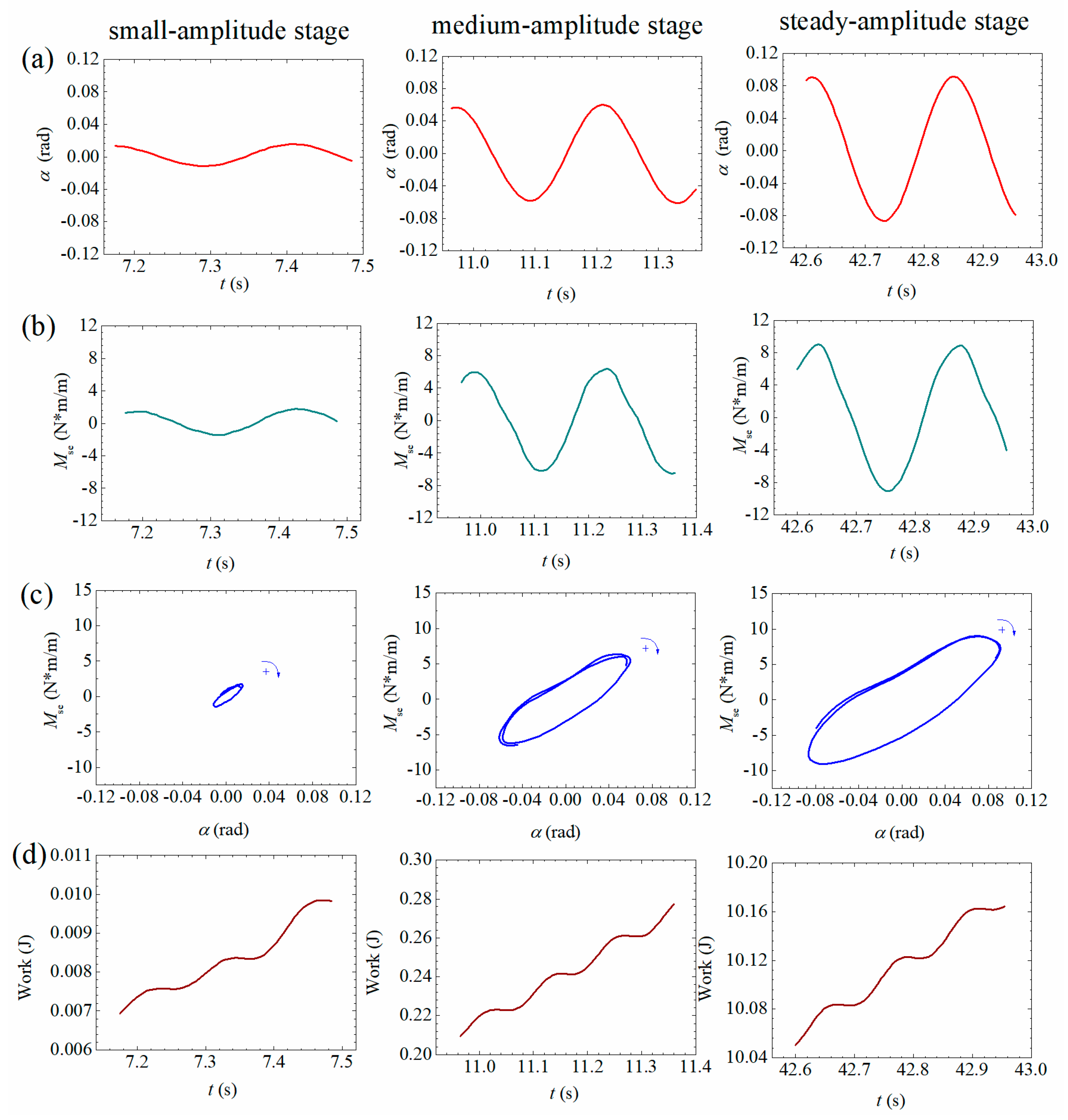 Sensors 20 00568 g023